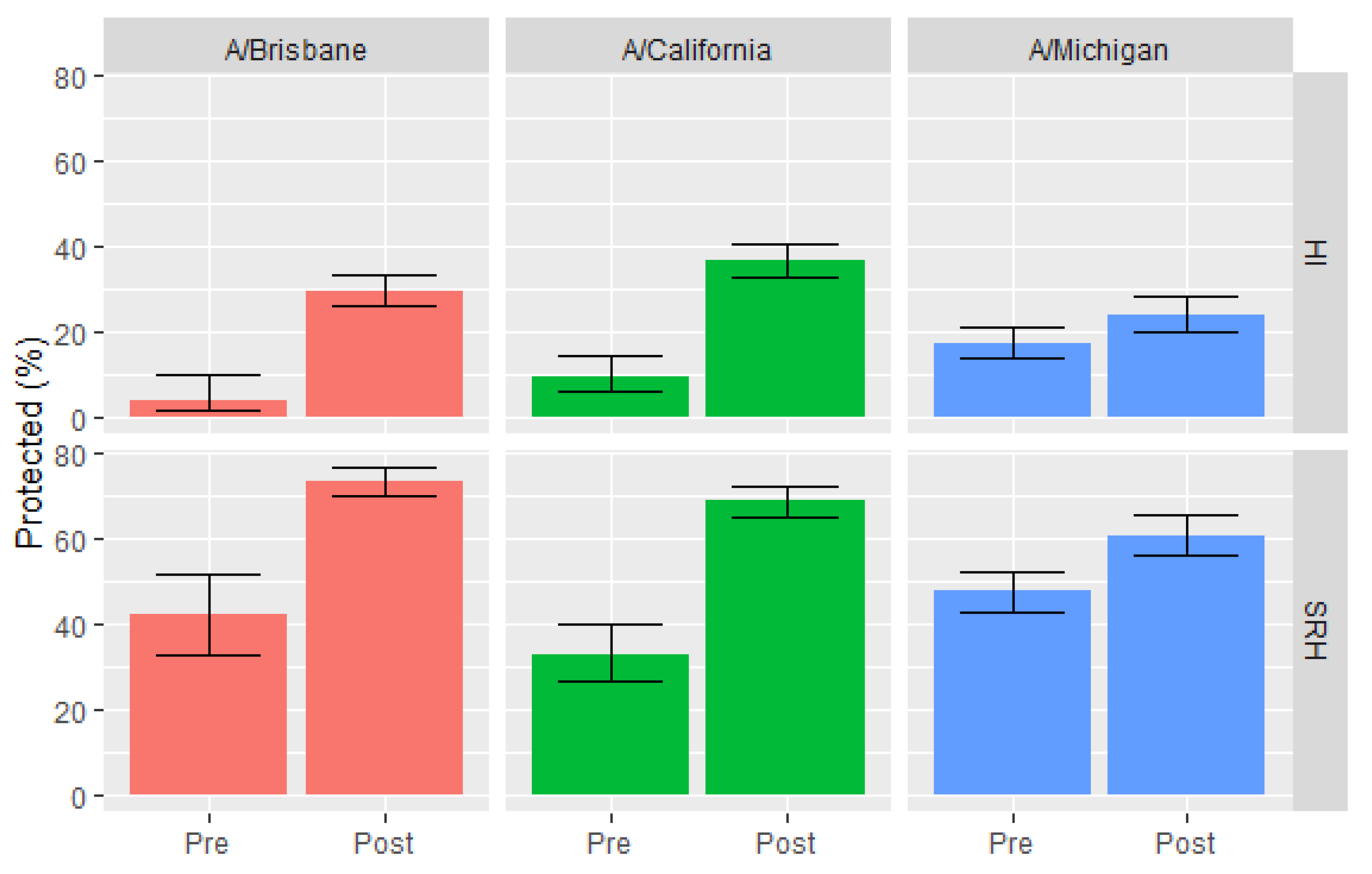Vaccines 08 00656 g004