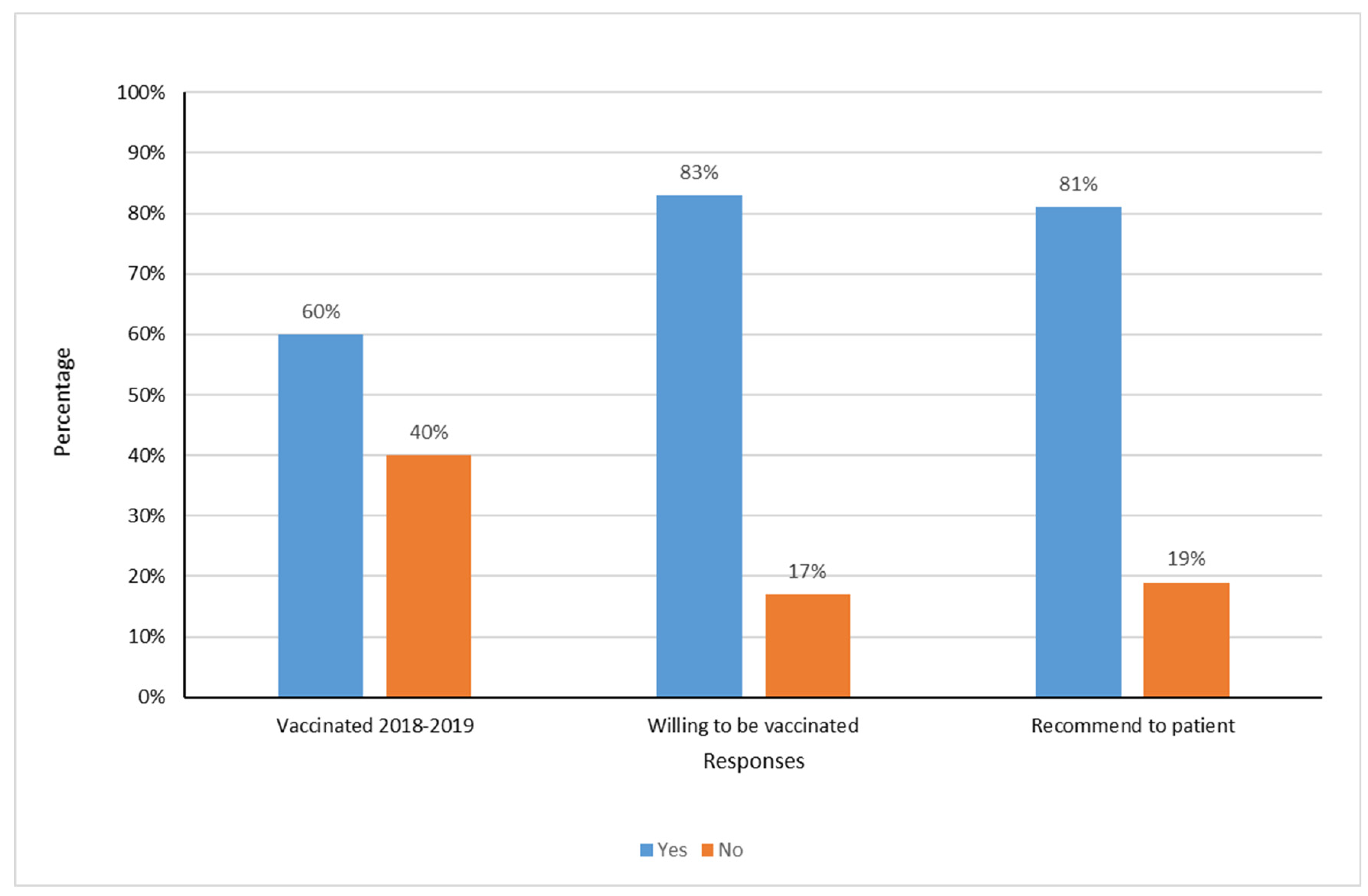Vaccines 08 00661 g002