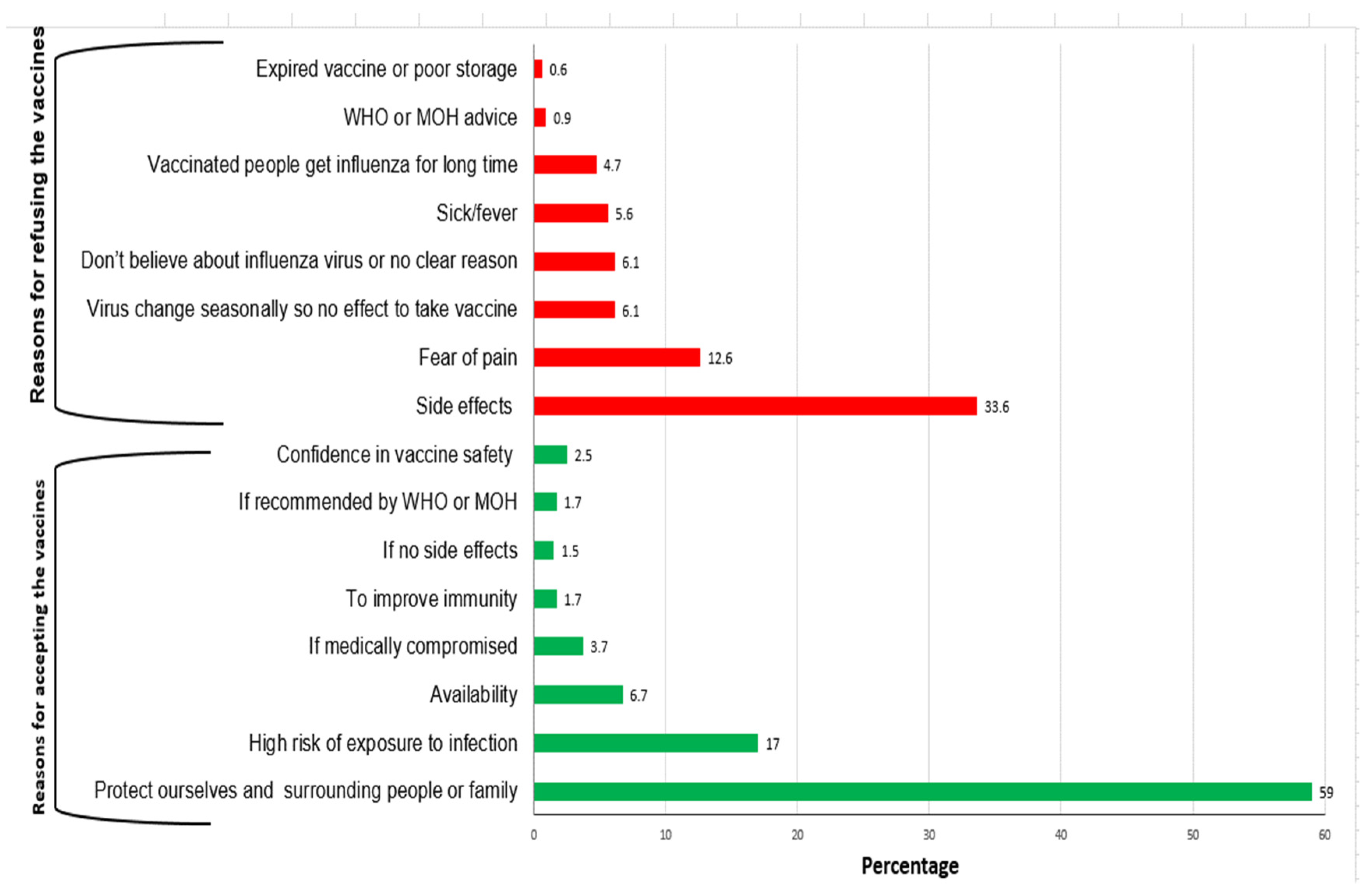 Vaccines 08 00661 g003