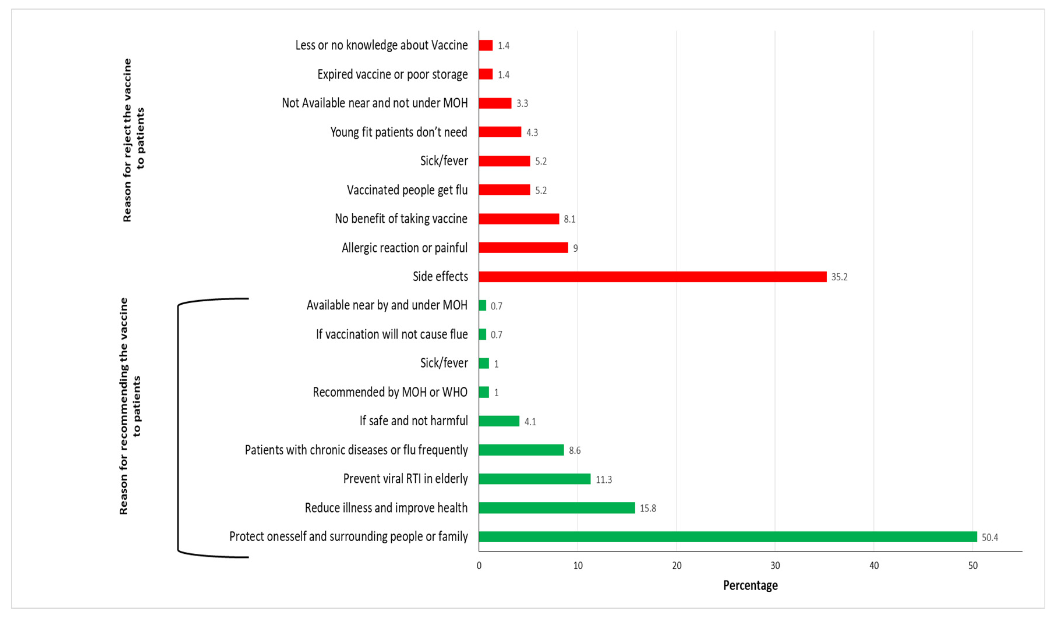 Vaccines 08 00661 g004