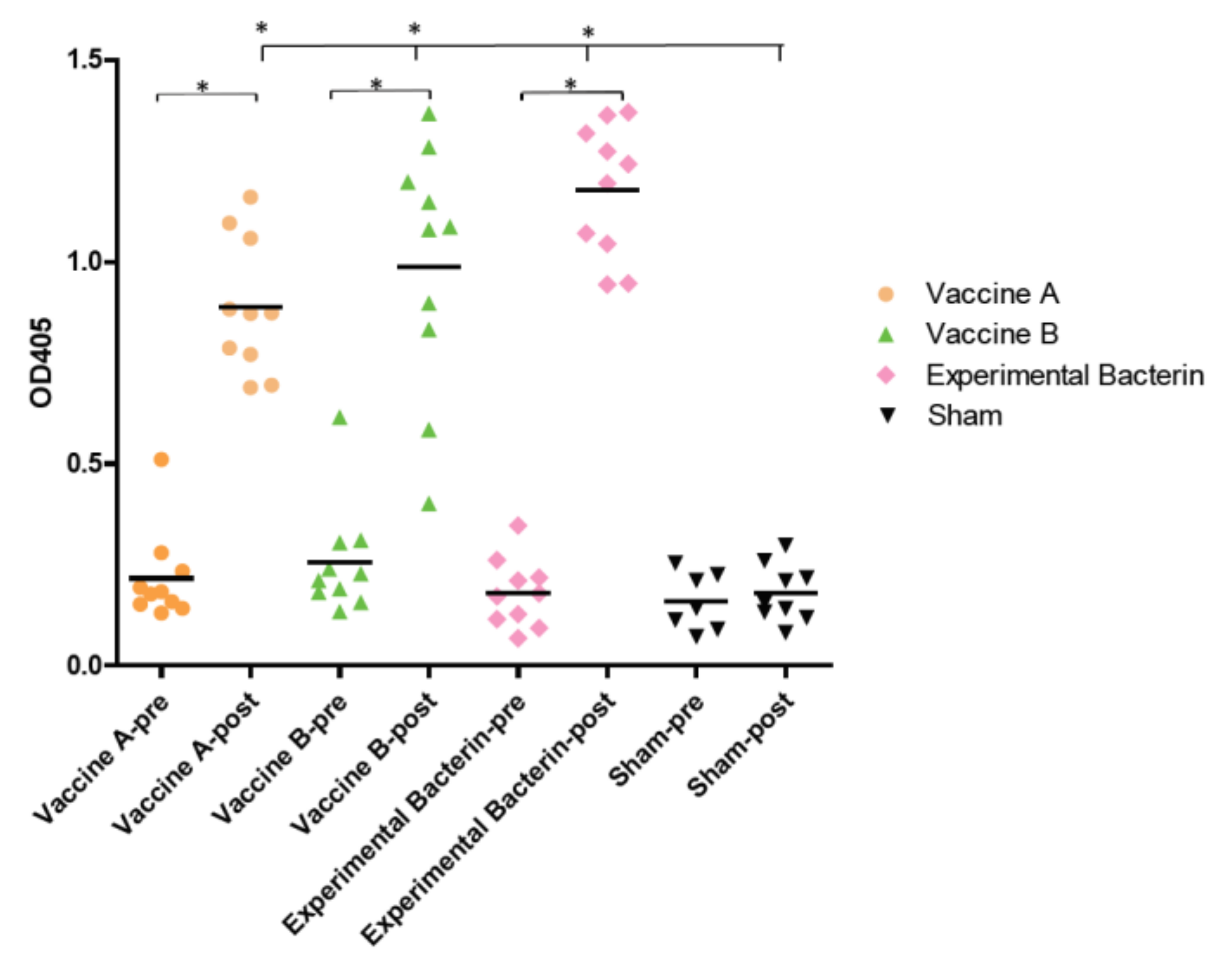 Vaccines 08 00662 g001