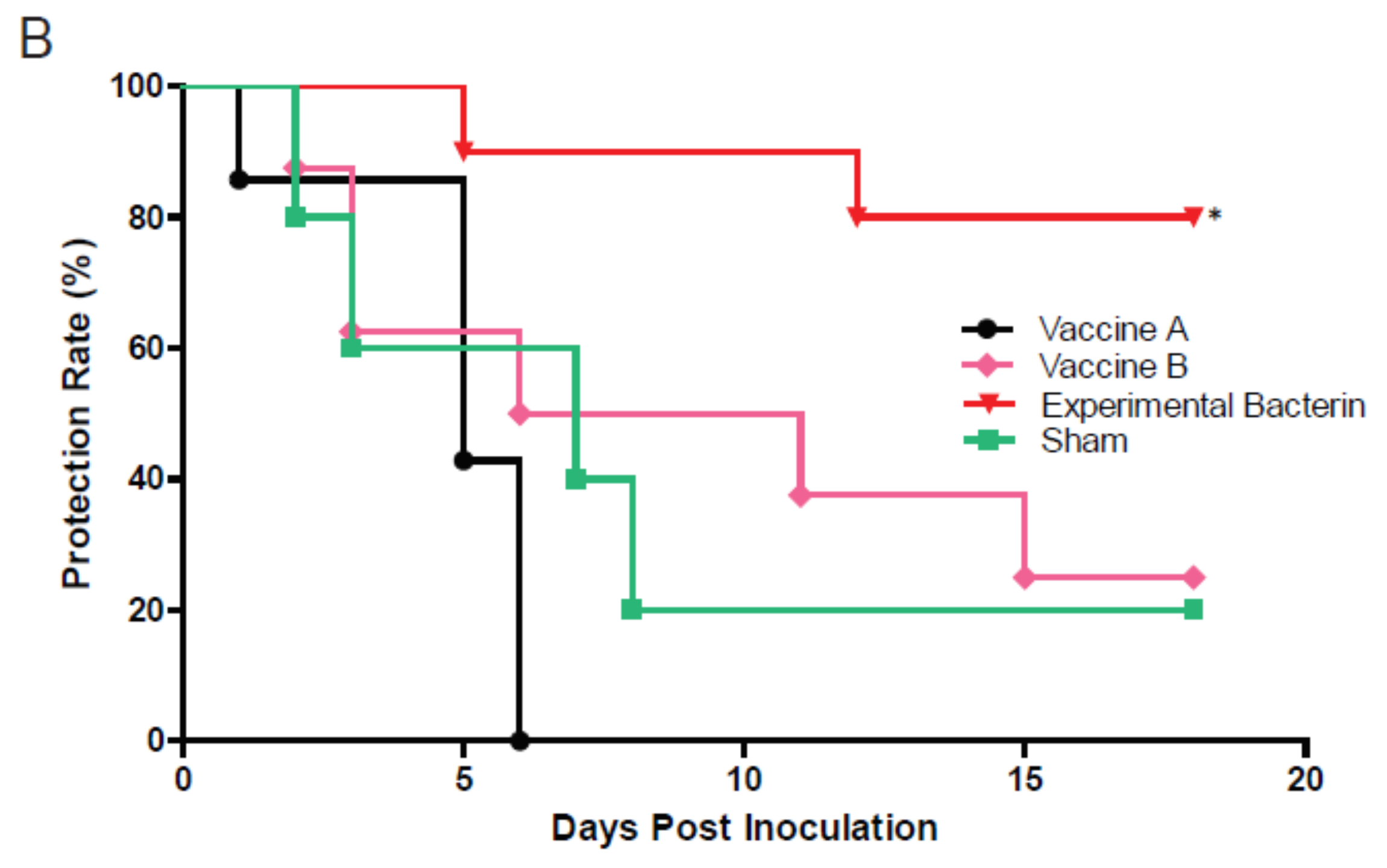 Vaccines 08 00662 g004b