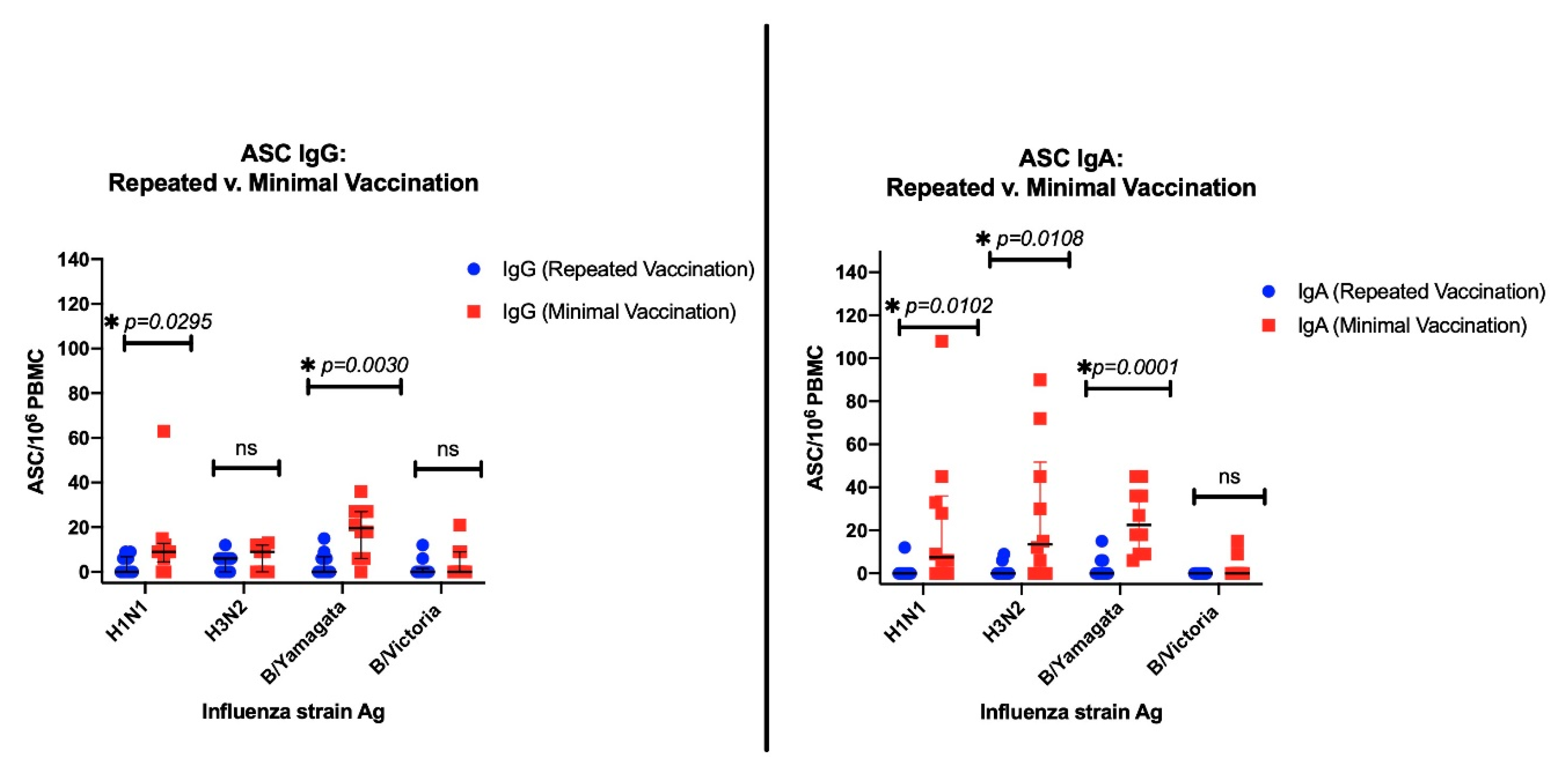 Vaccines 08 00663 g003 Vaccines 08 00663 g003
