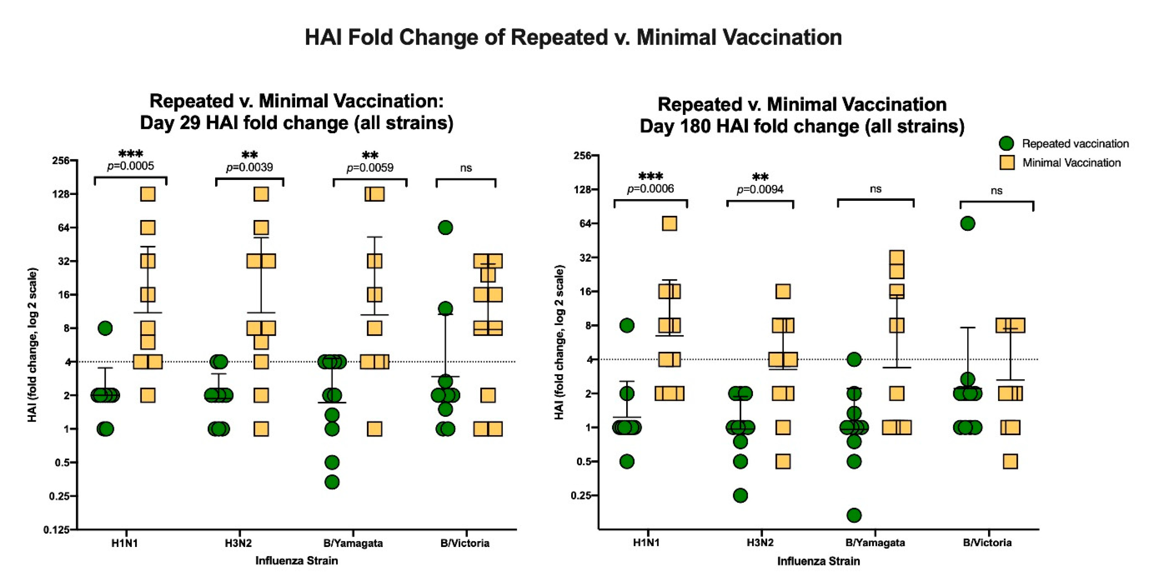 Vaccines 08 00663 g004 Vaccines 08 00663 g004
