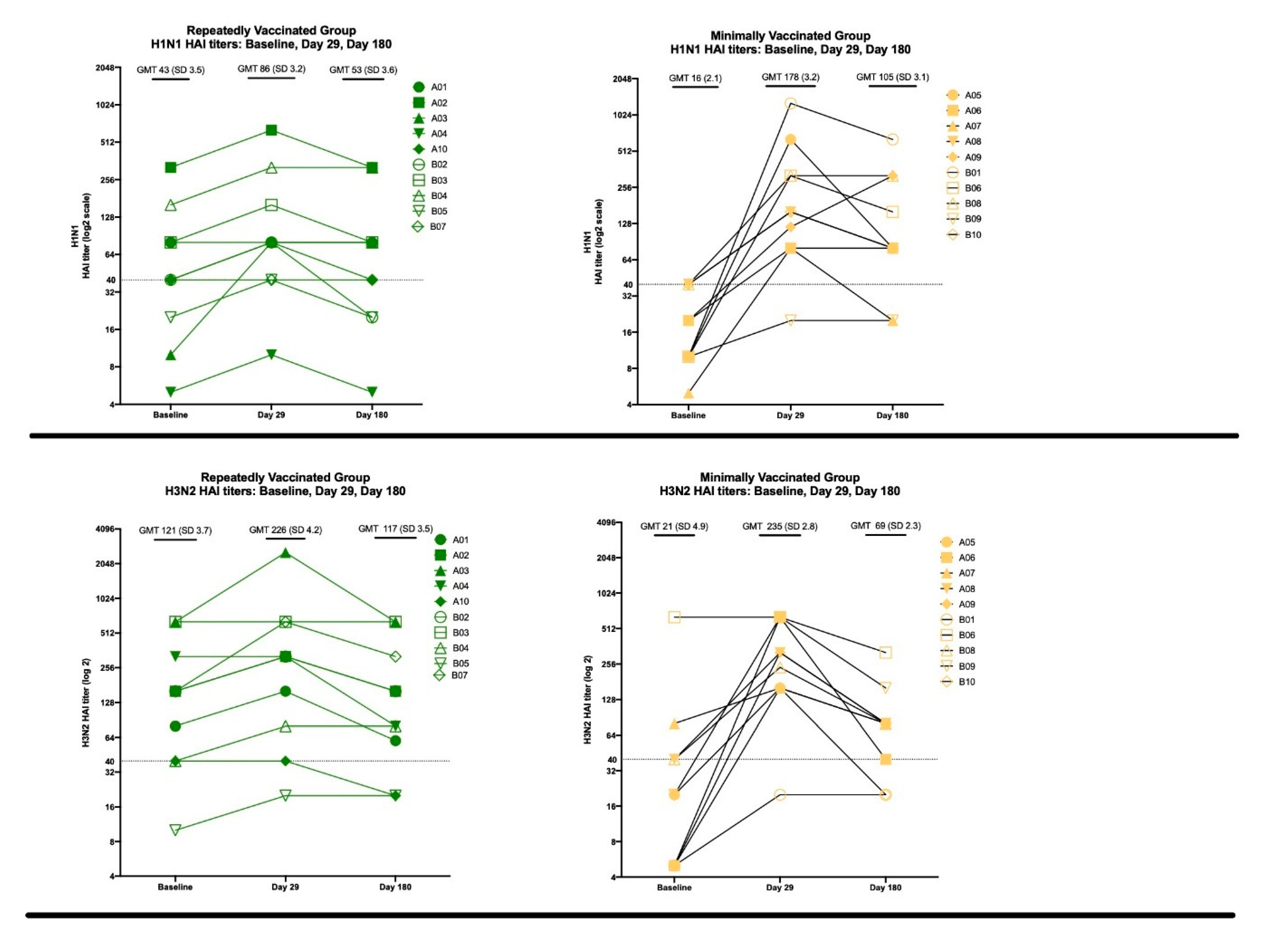 Vaccines 08 00663 g005a Vaccines 08 00663 g005a
