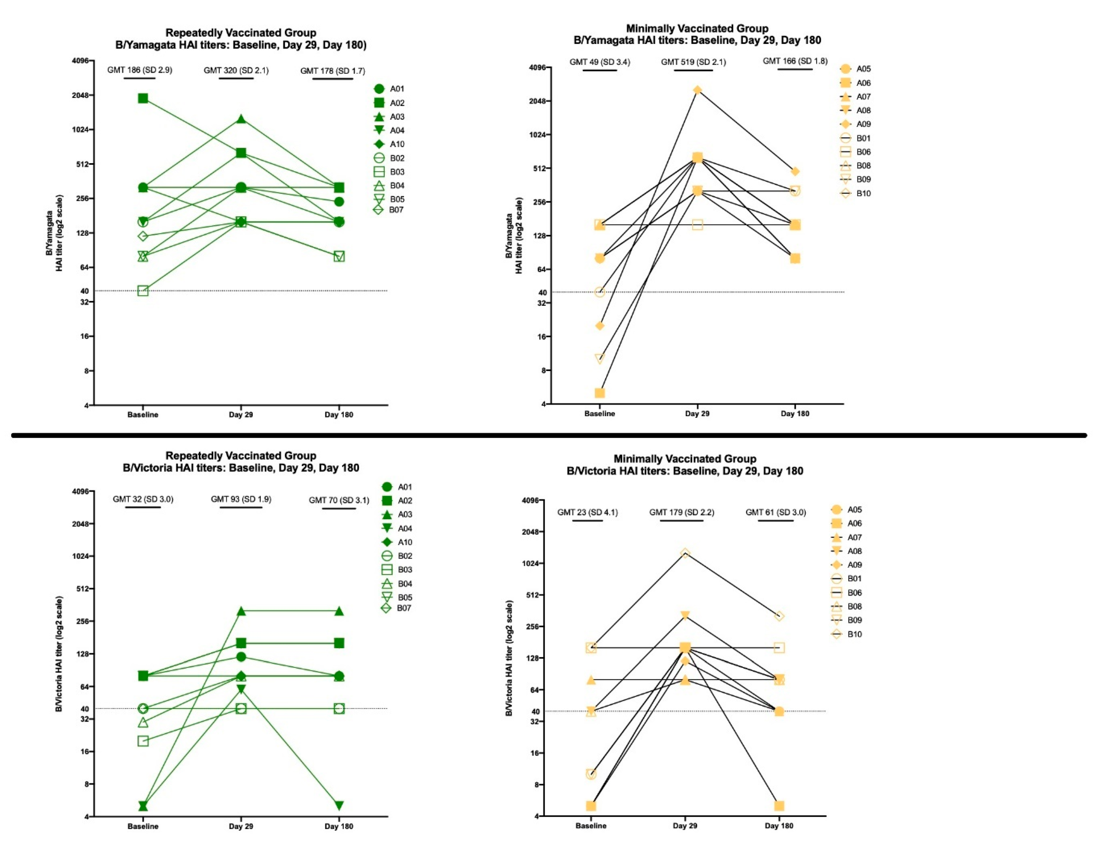 Vaccines 08 00663 g005b Vaccines 08 00663 g005b