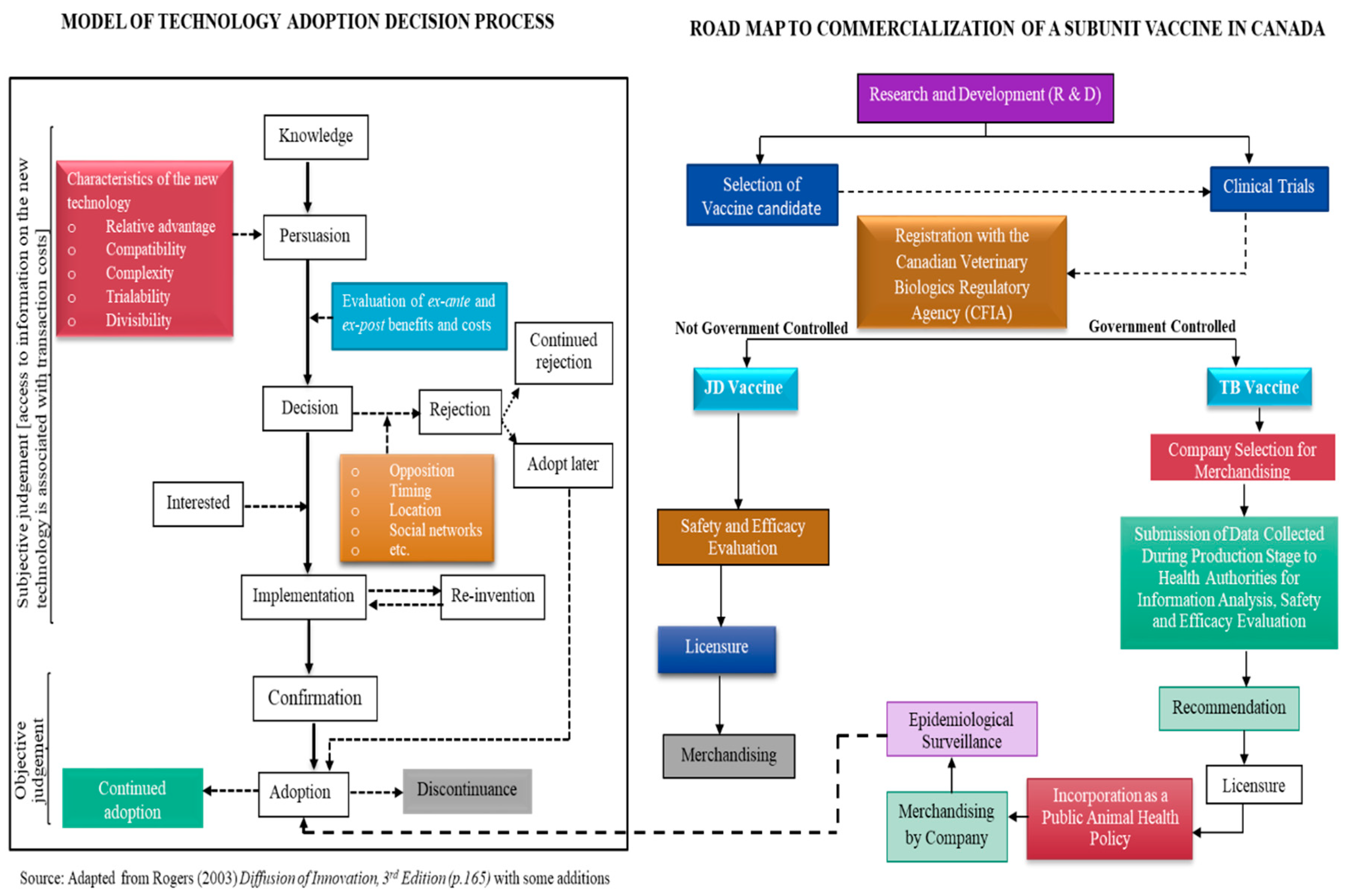 Vaccines 08 00667 g004 Vaccines 08 00667 g004