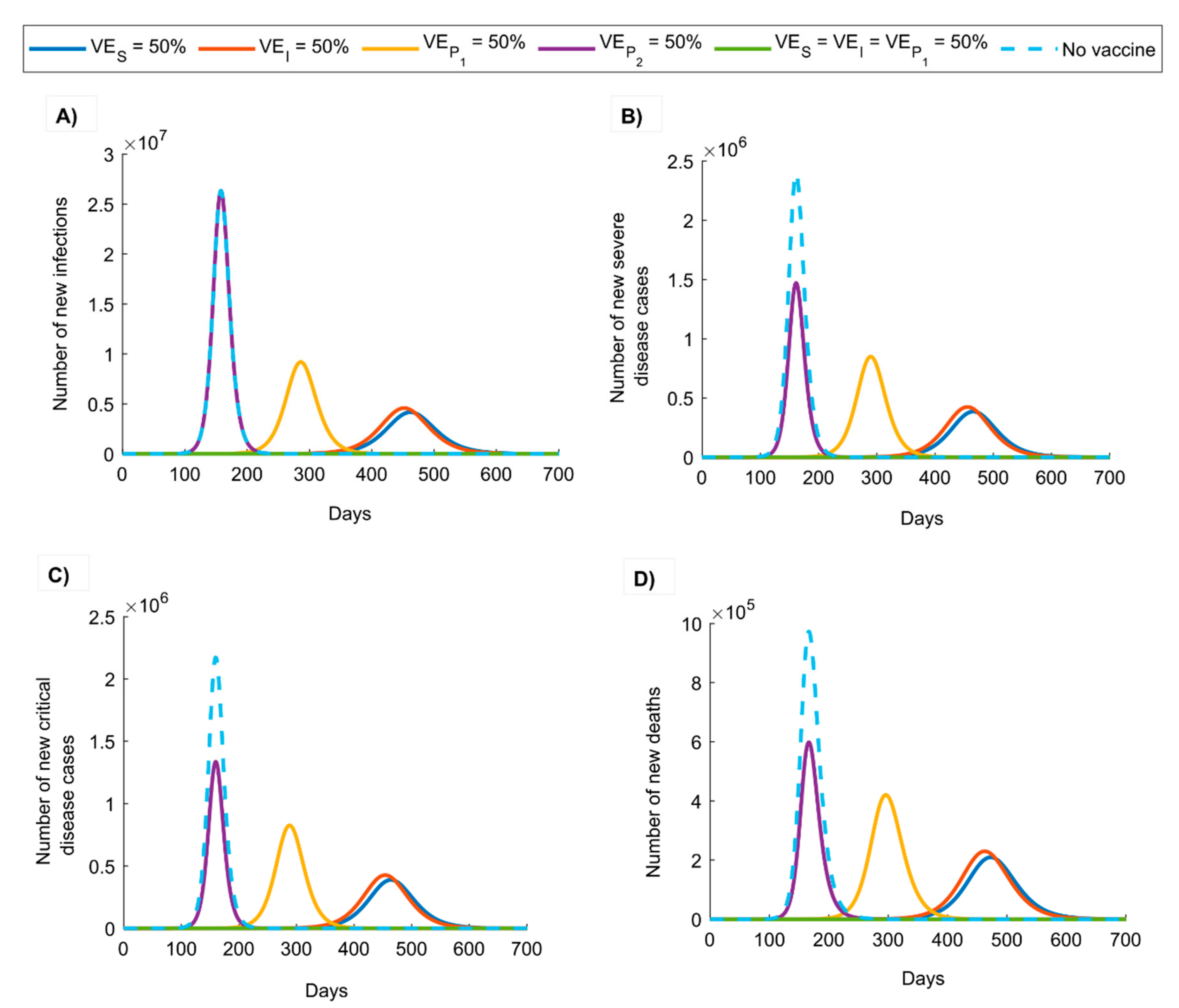 Vaccines 08 00668 g001 Vaccines 08 00668 g001