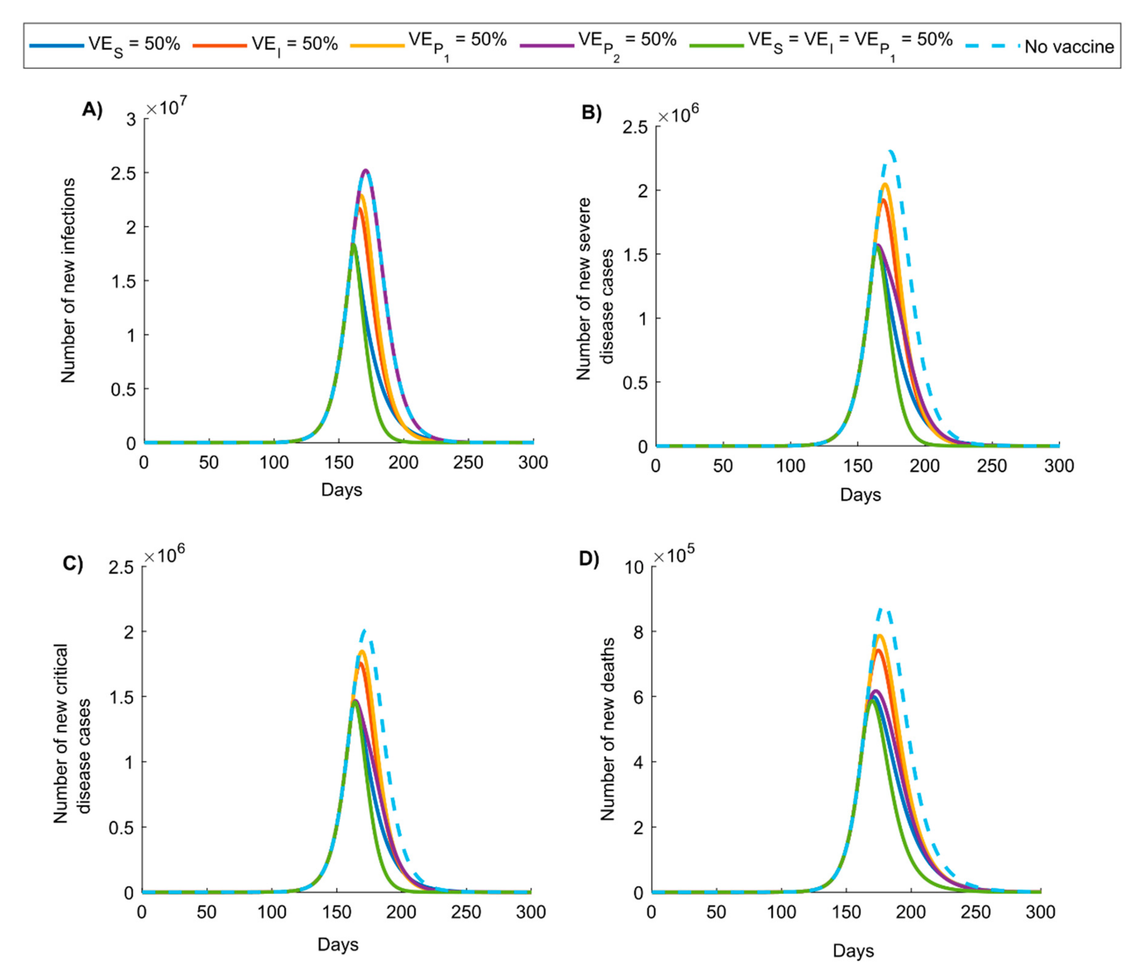 Vaccines 08 00668 g002 Vaccines 08 00668 g002