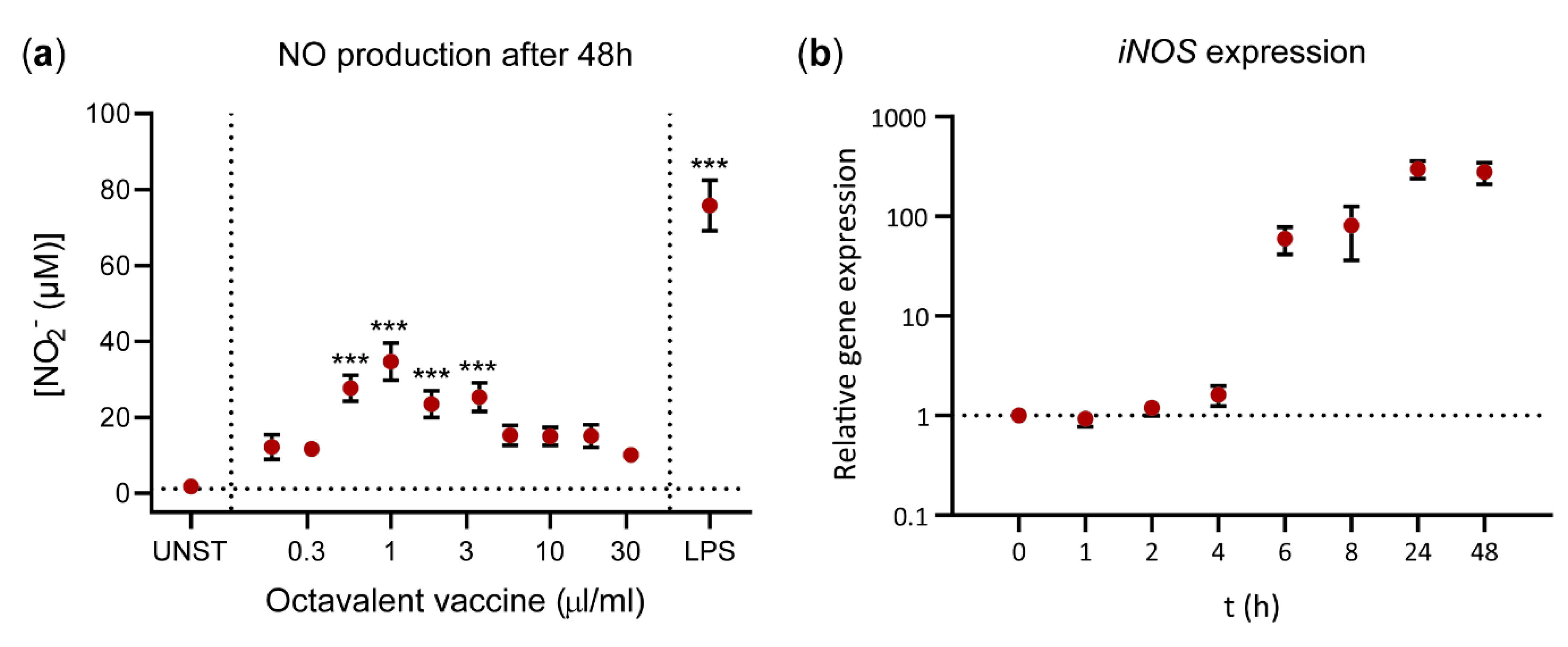 Vaccines 08 00671 g002 Vaccines 08 00671 g002