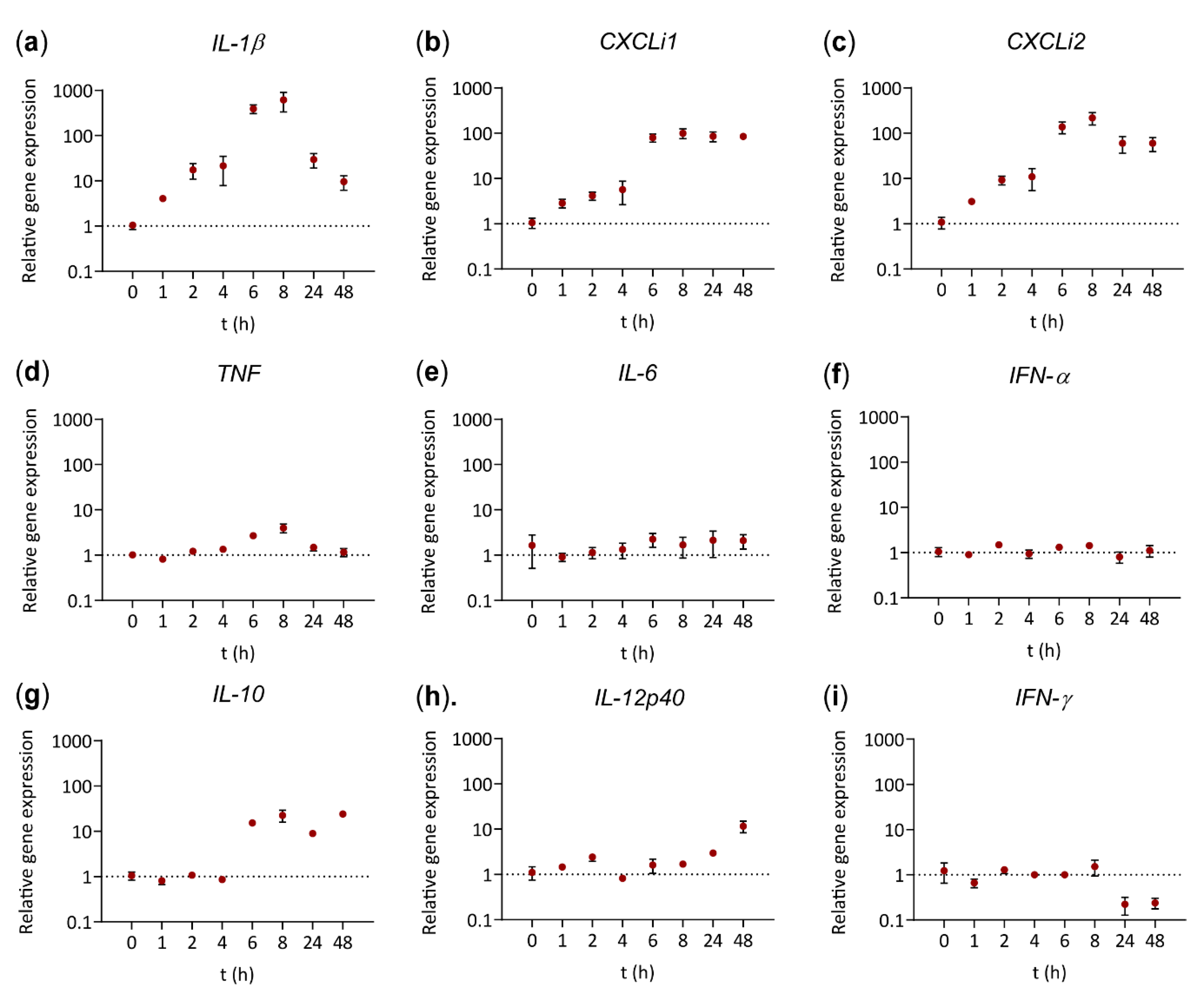 Vaccines 08 00671 g003 Vaccines 08 00671 g003