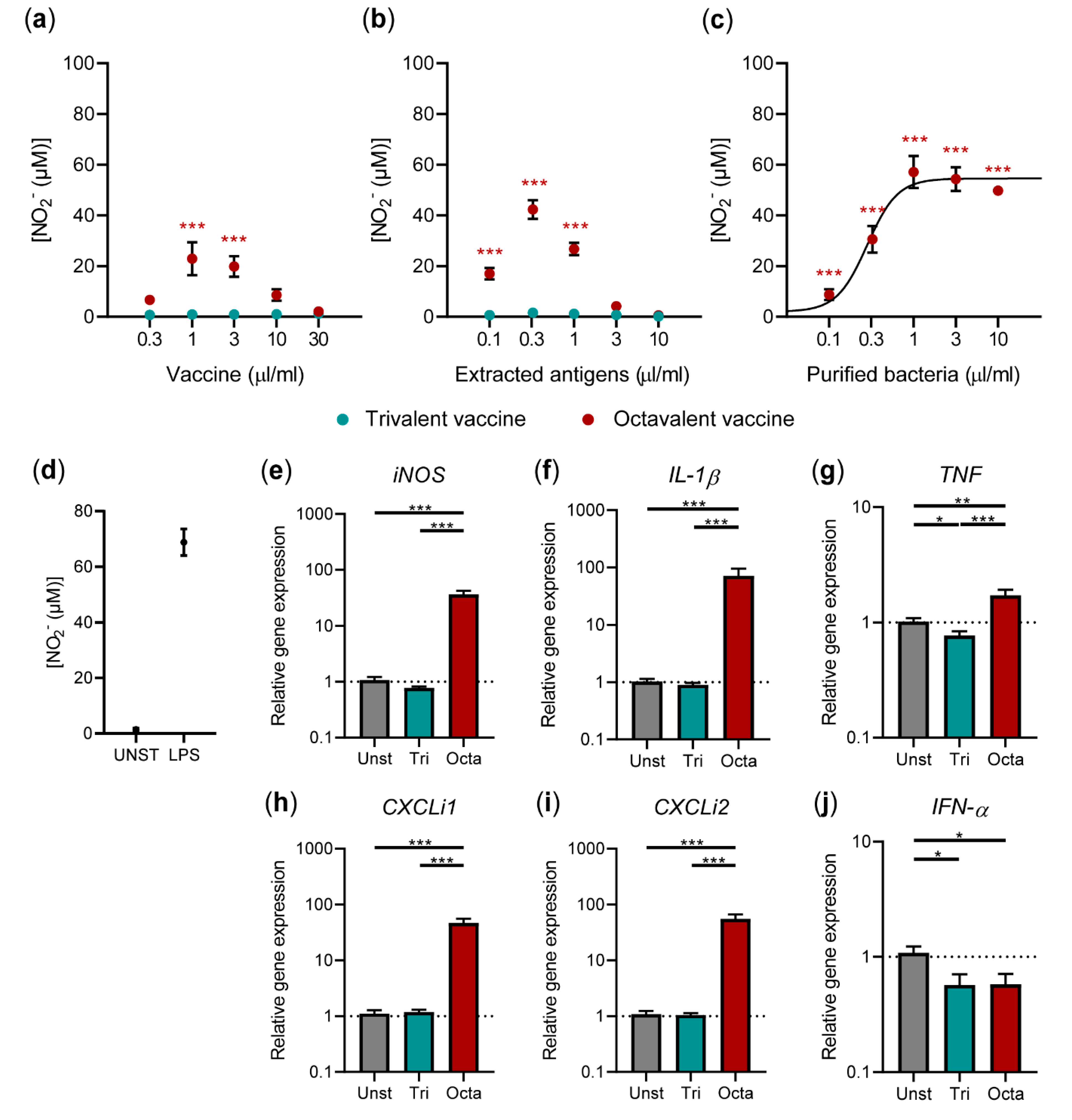 Vaccines 08 00671 g004 Vaccines 08 00671 g004