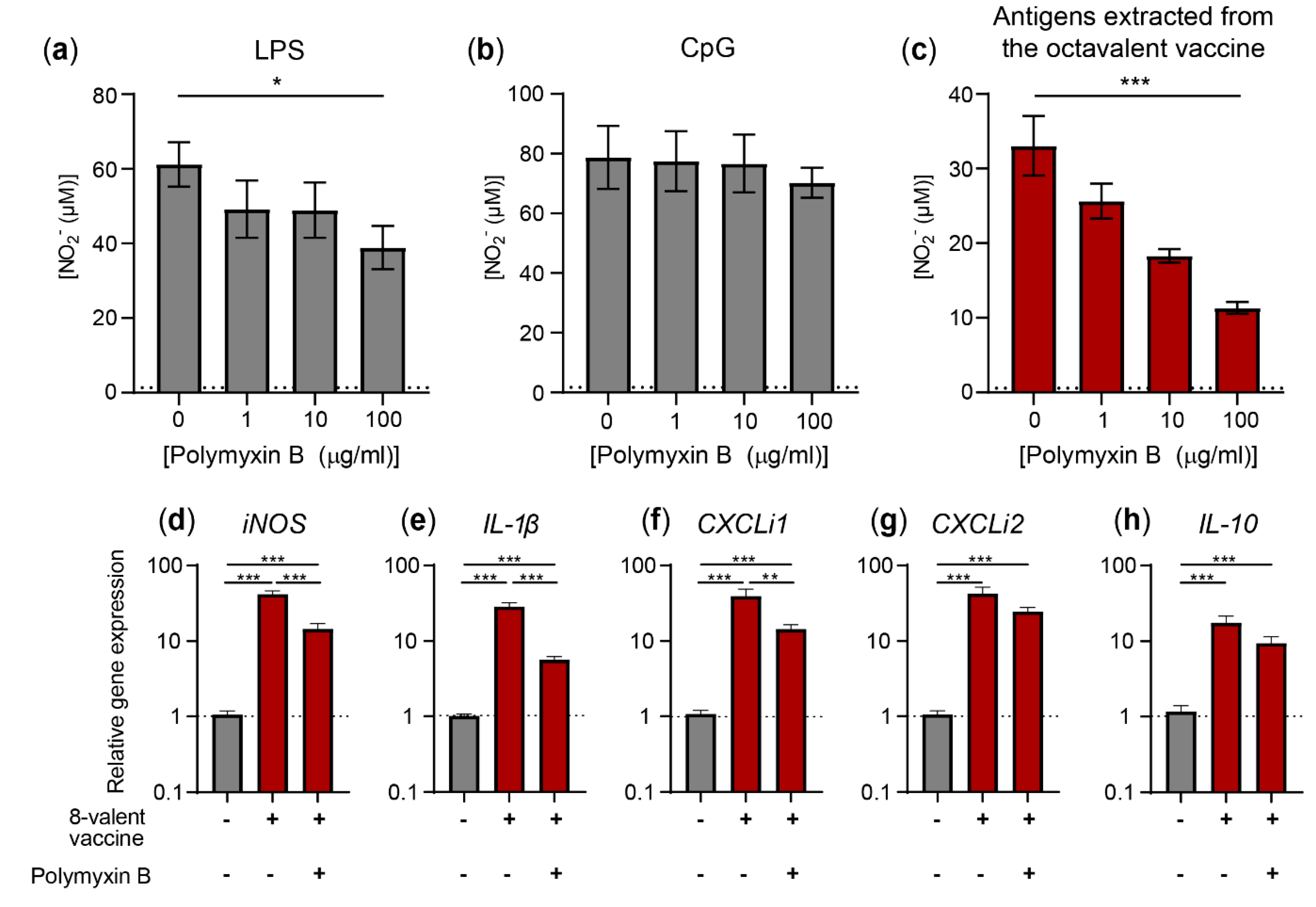Vaccines 08 00671 g005 Vaccines 08 00671 g005