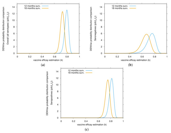 Vaccines | Free Full-Text | The Impact of Serotype Cross-Protection on ...
