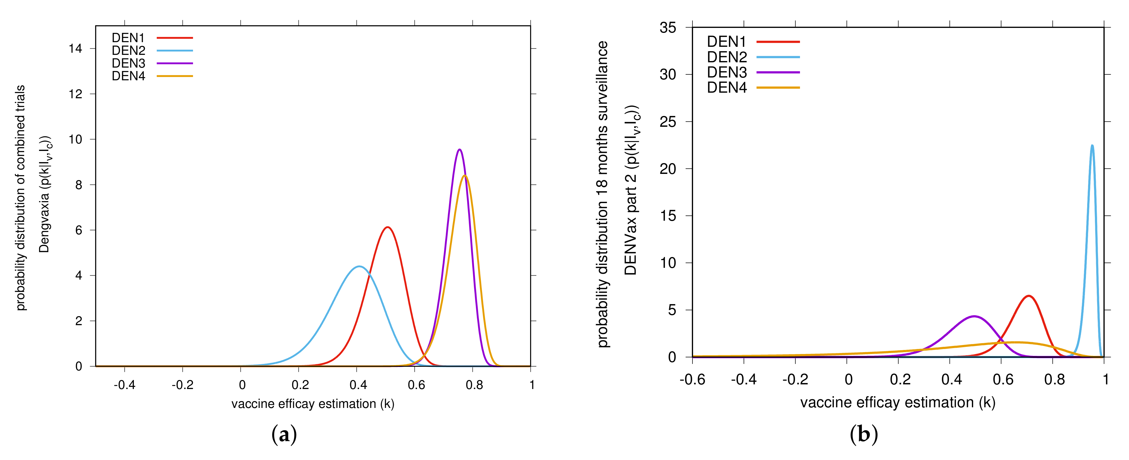 Vaccines 08 00674 g003