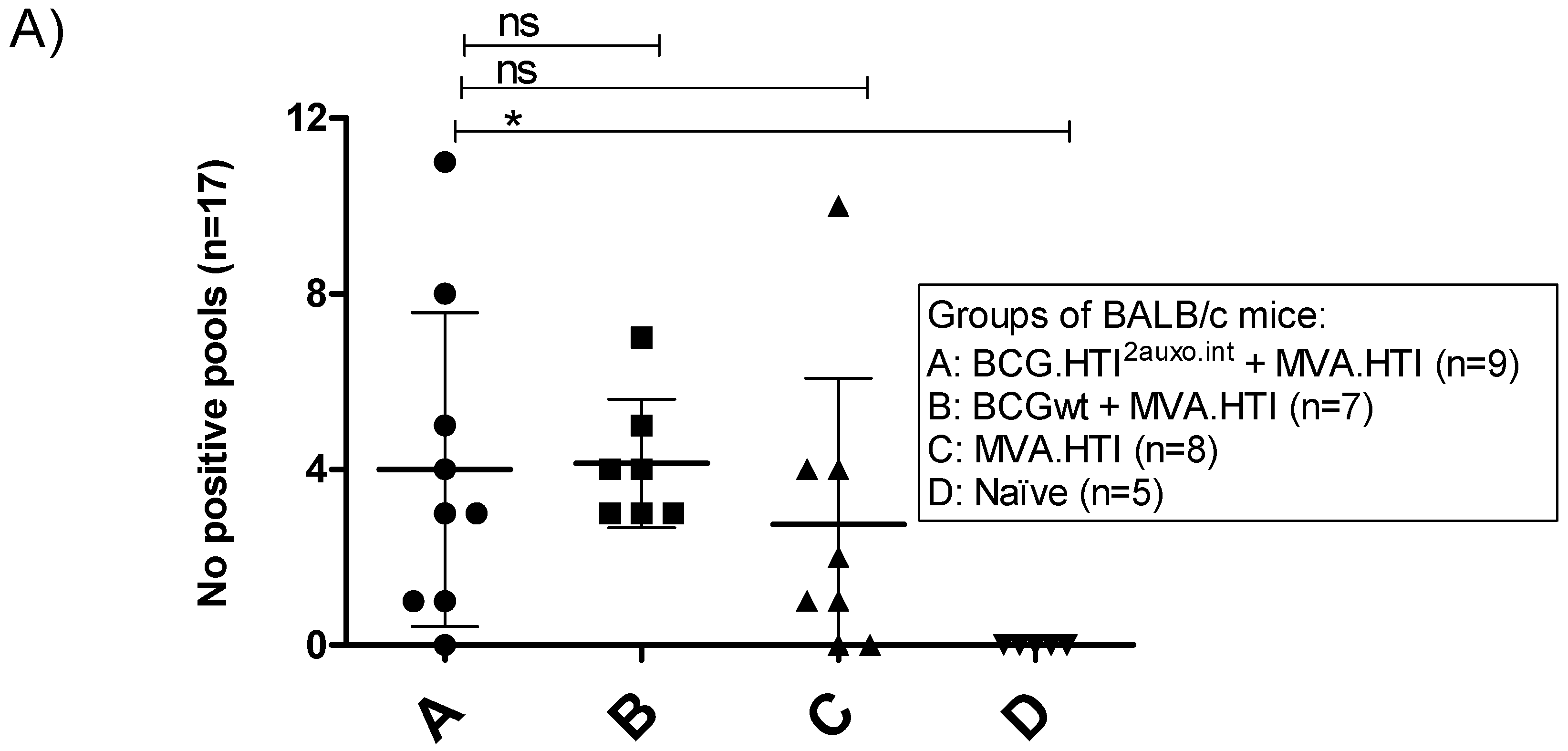 Vaccines 08 00678 g003a Vaccines 08 00678 g003a