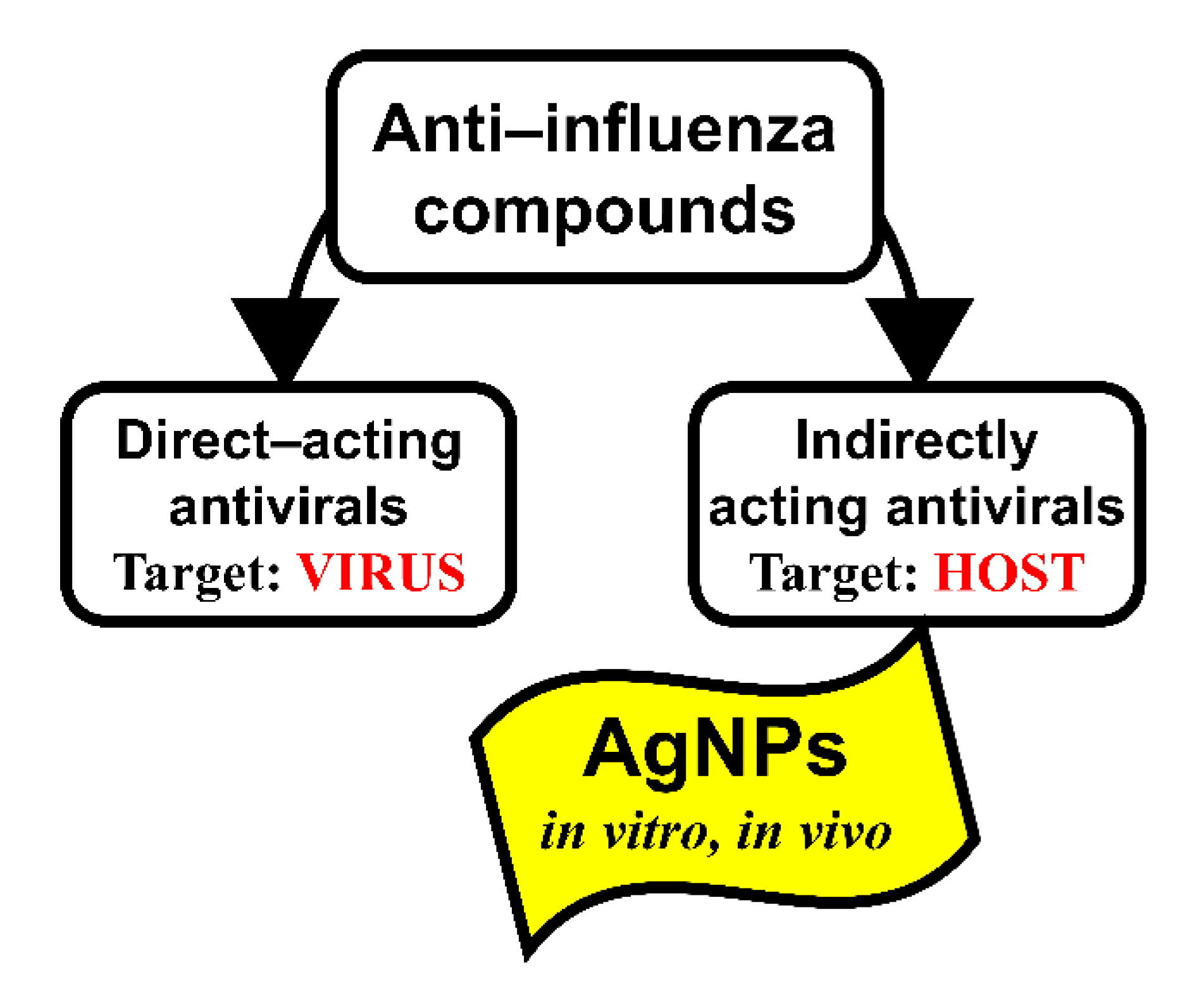 Vaccines 08 00679 g008 Vaccines 08 00679 g008