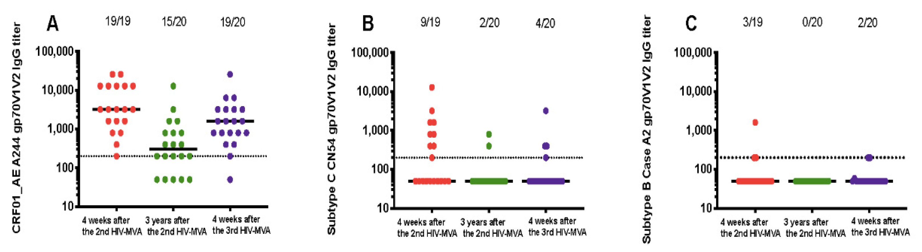 Vaccines 08 00681 g002 Vaccines 08 00681 g002
