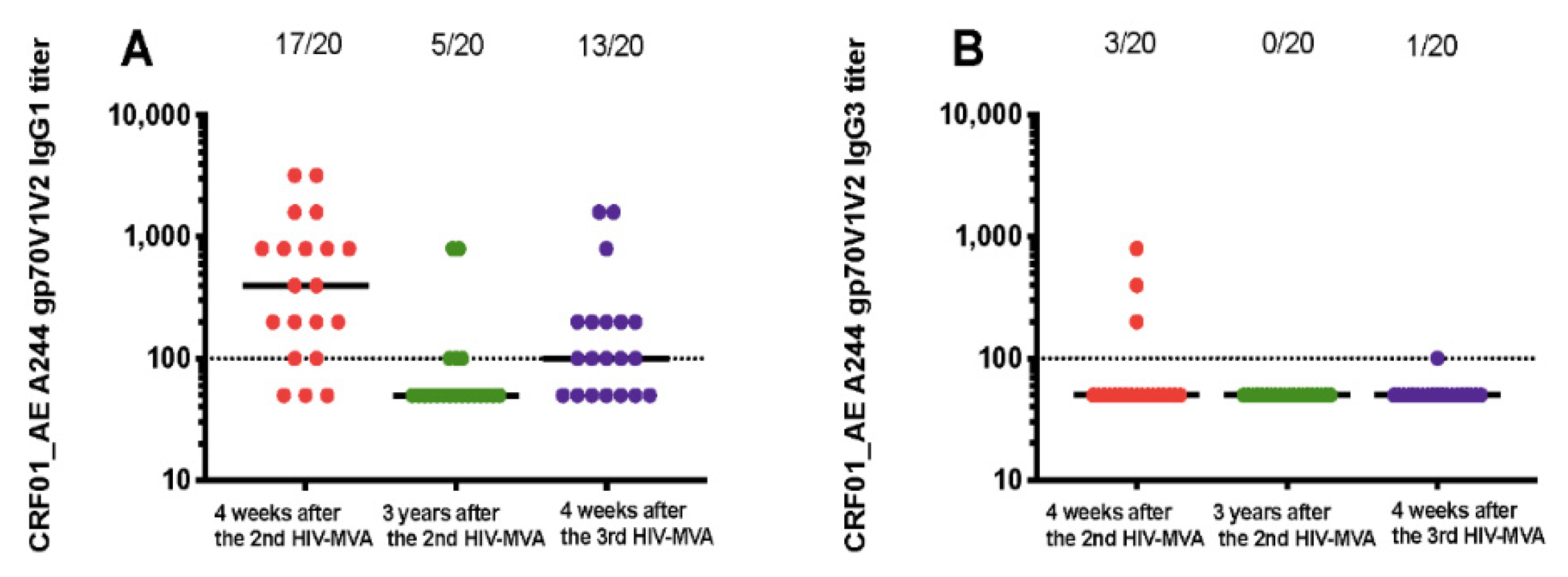 Vaccines 08 00681 g003 Vaccines 08 00681 g003