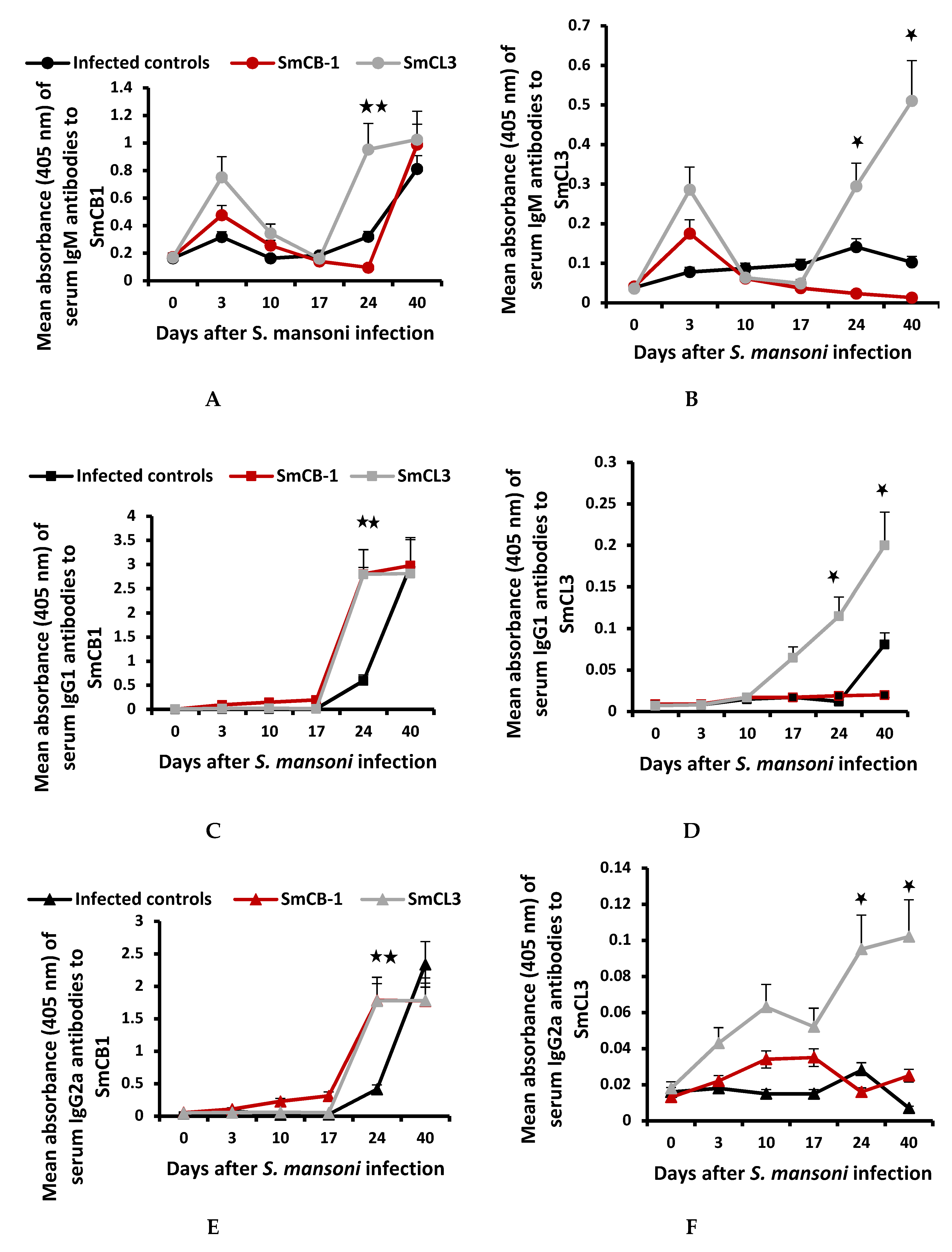 Vaccines 08 00682 g001a