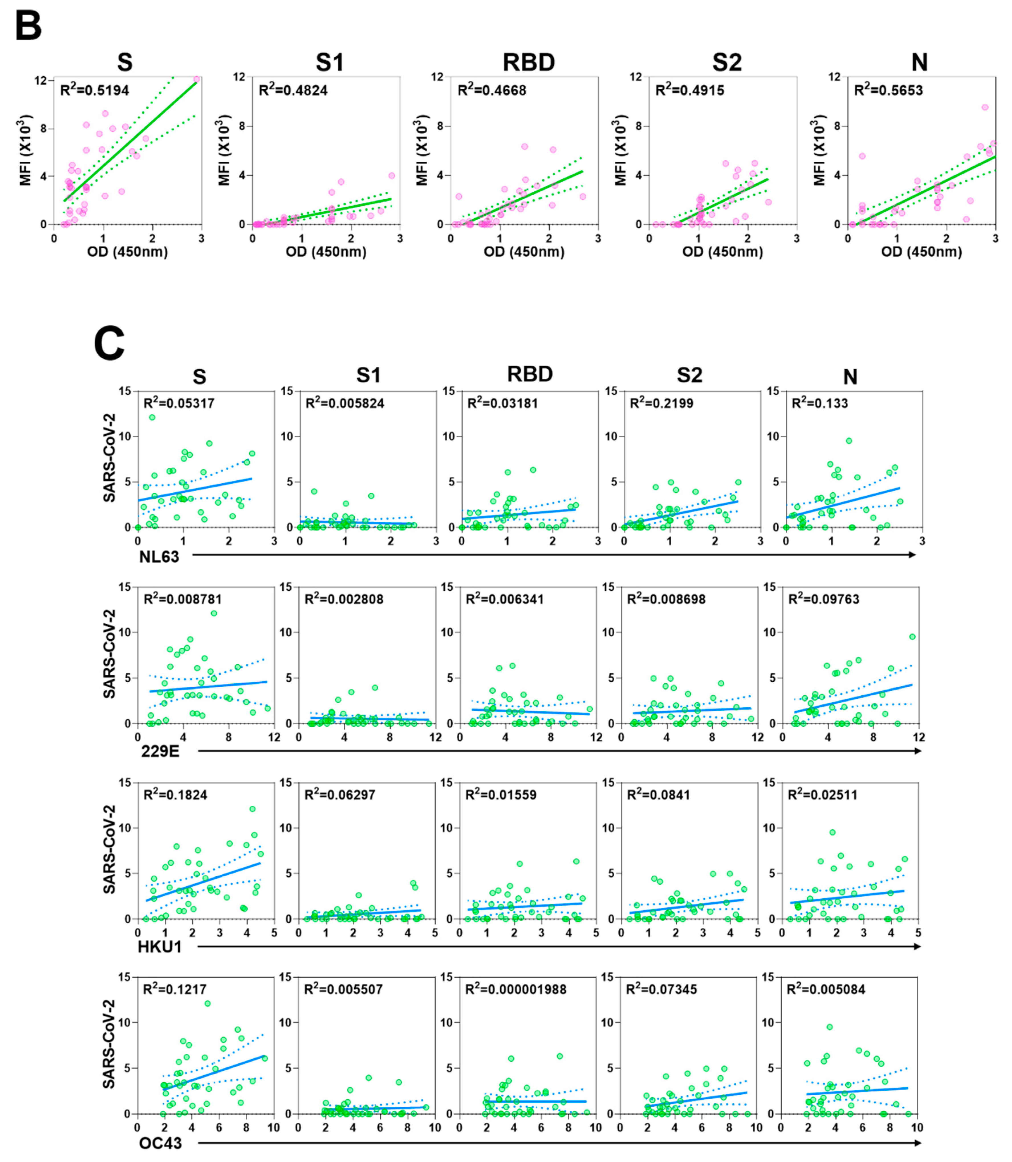 Vaccines 08 00684 g002b Vaccines 08 00684 g002b