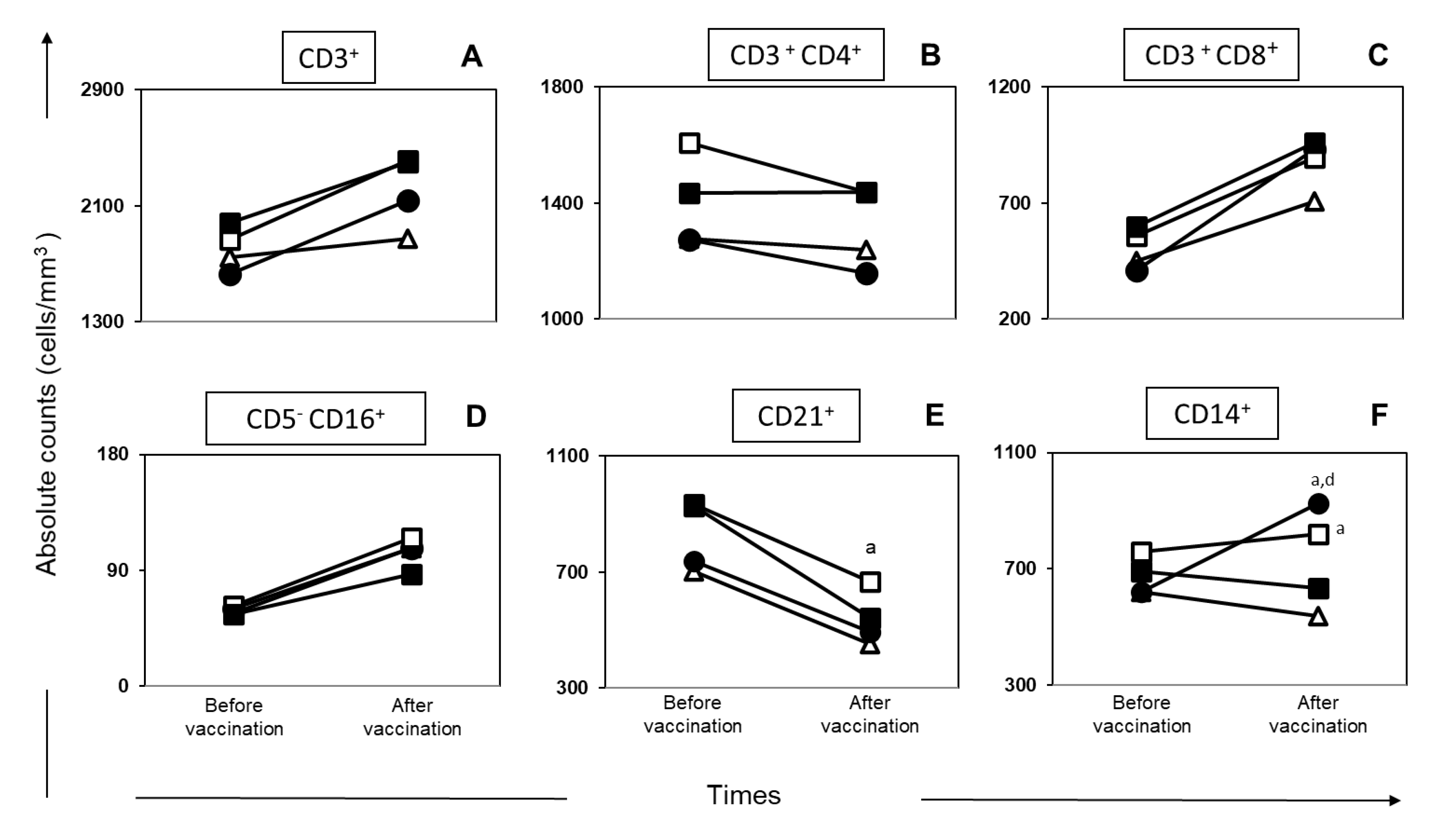 Vaccines 08 00690 g002