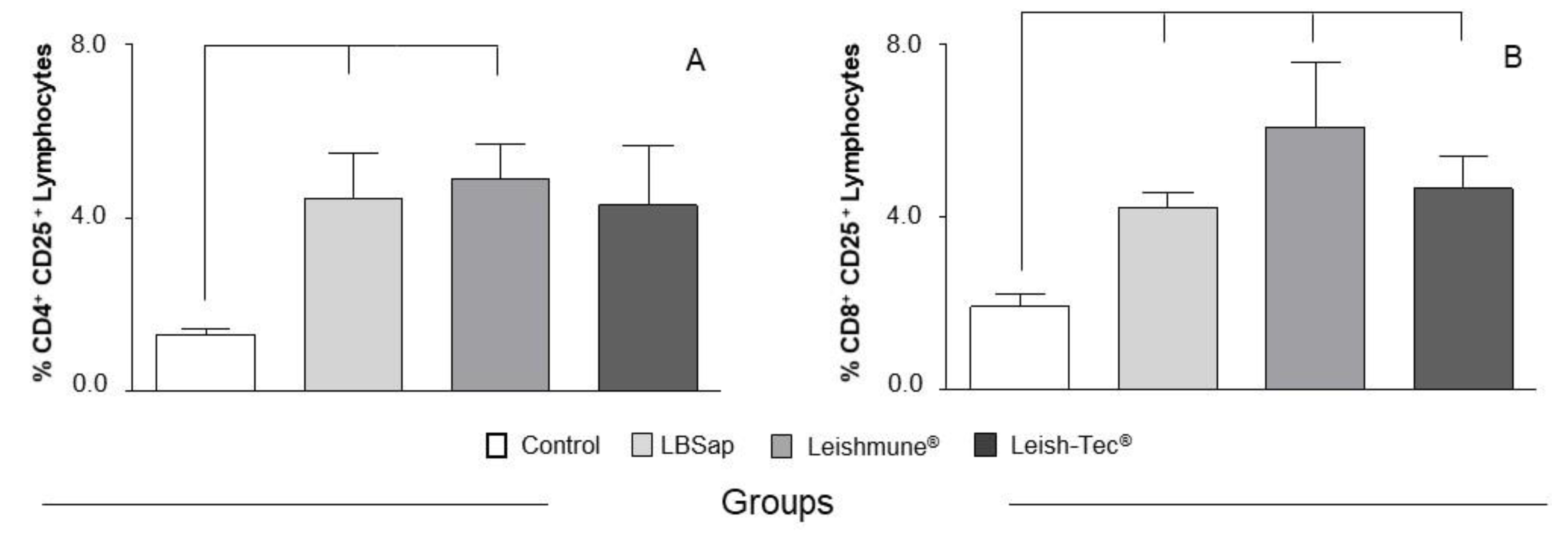 Vaccines 08 00690 g003