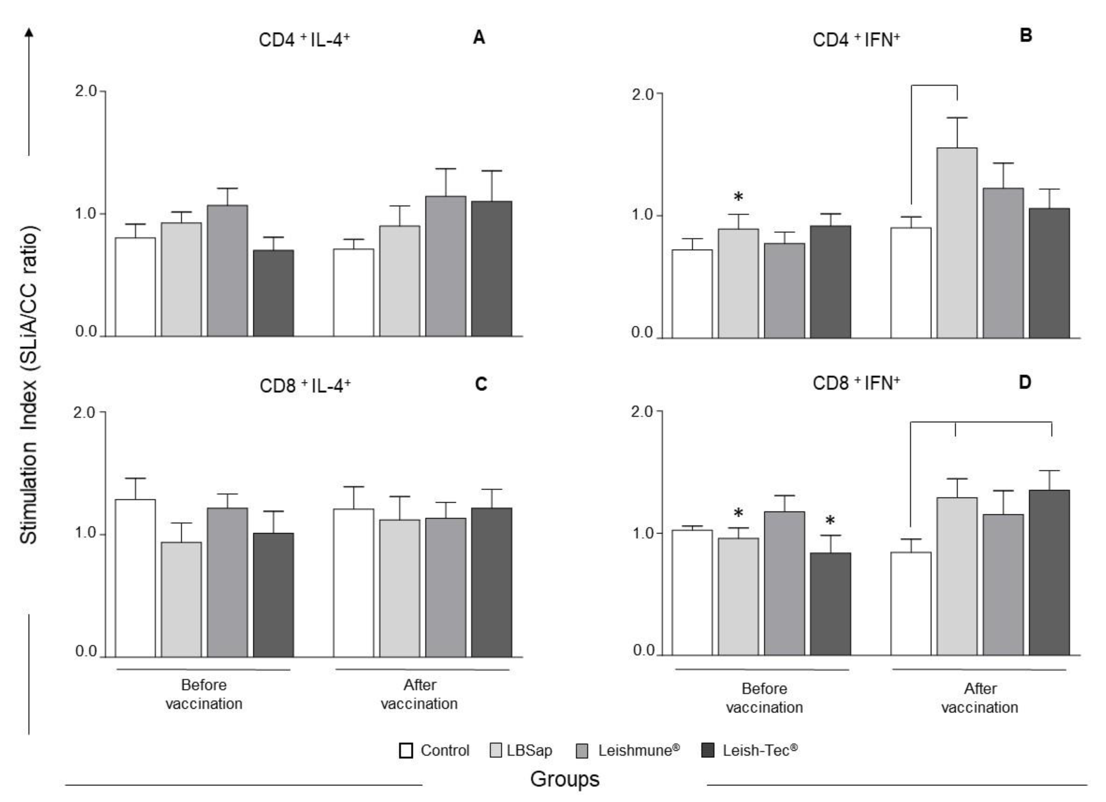 Vaccines 08 00690 g005