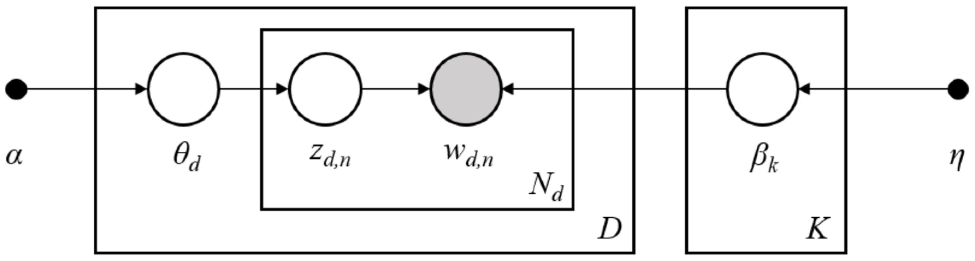Vaccines 08 00691 g001