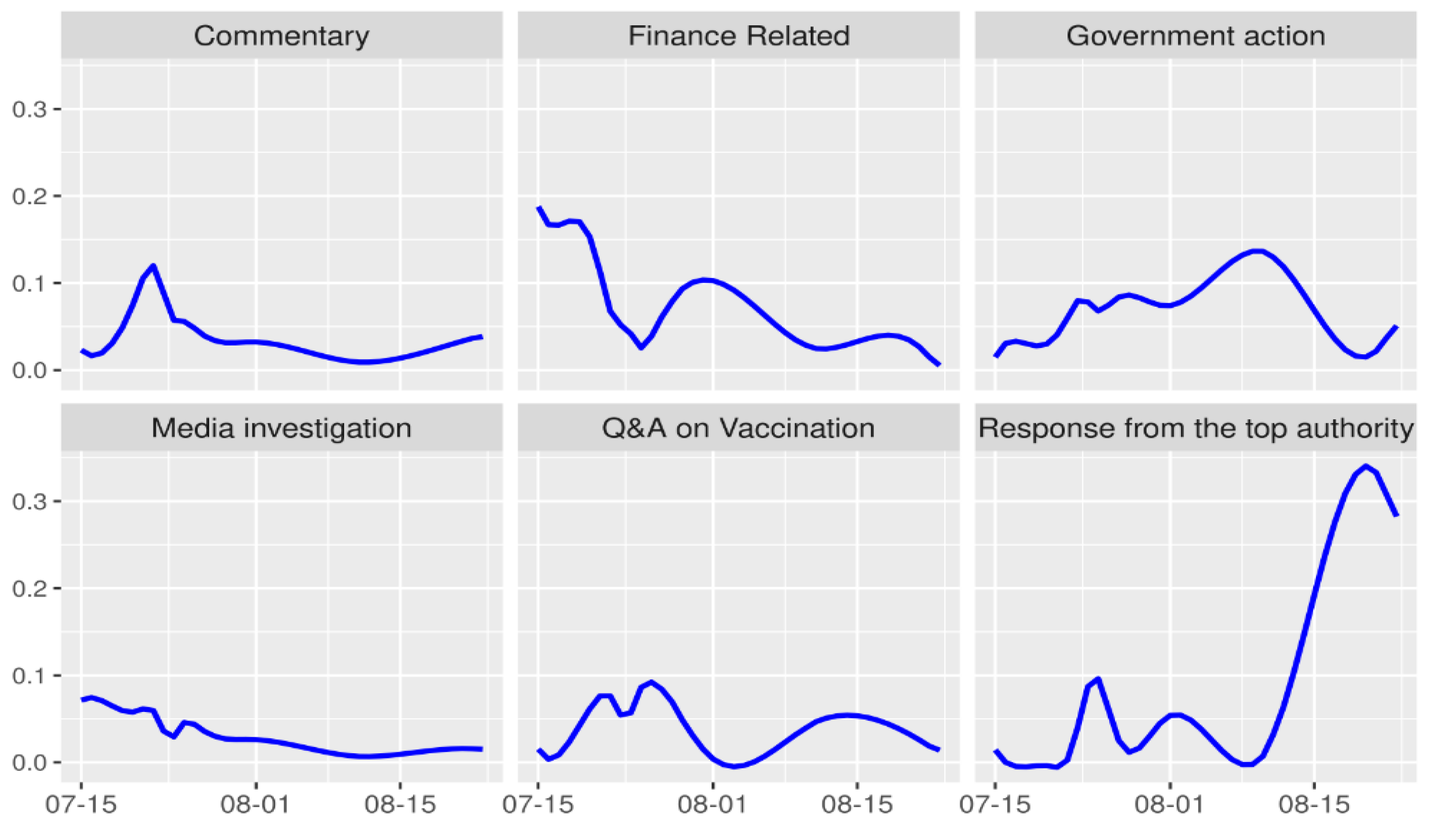 Vaccines 08 00691 g004