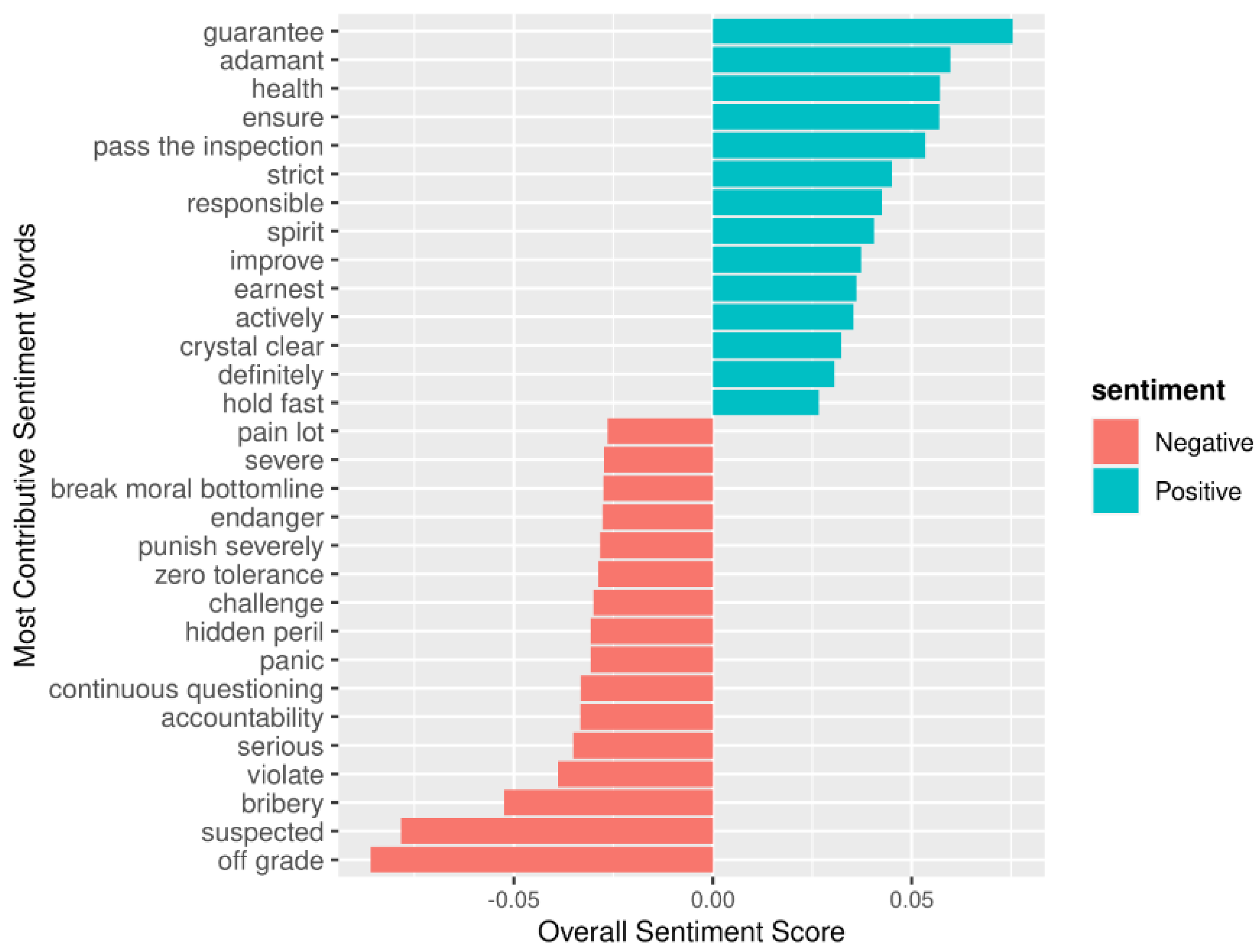 Vaccines 08 00691 g007