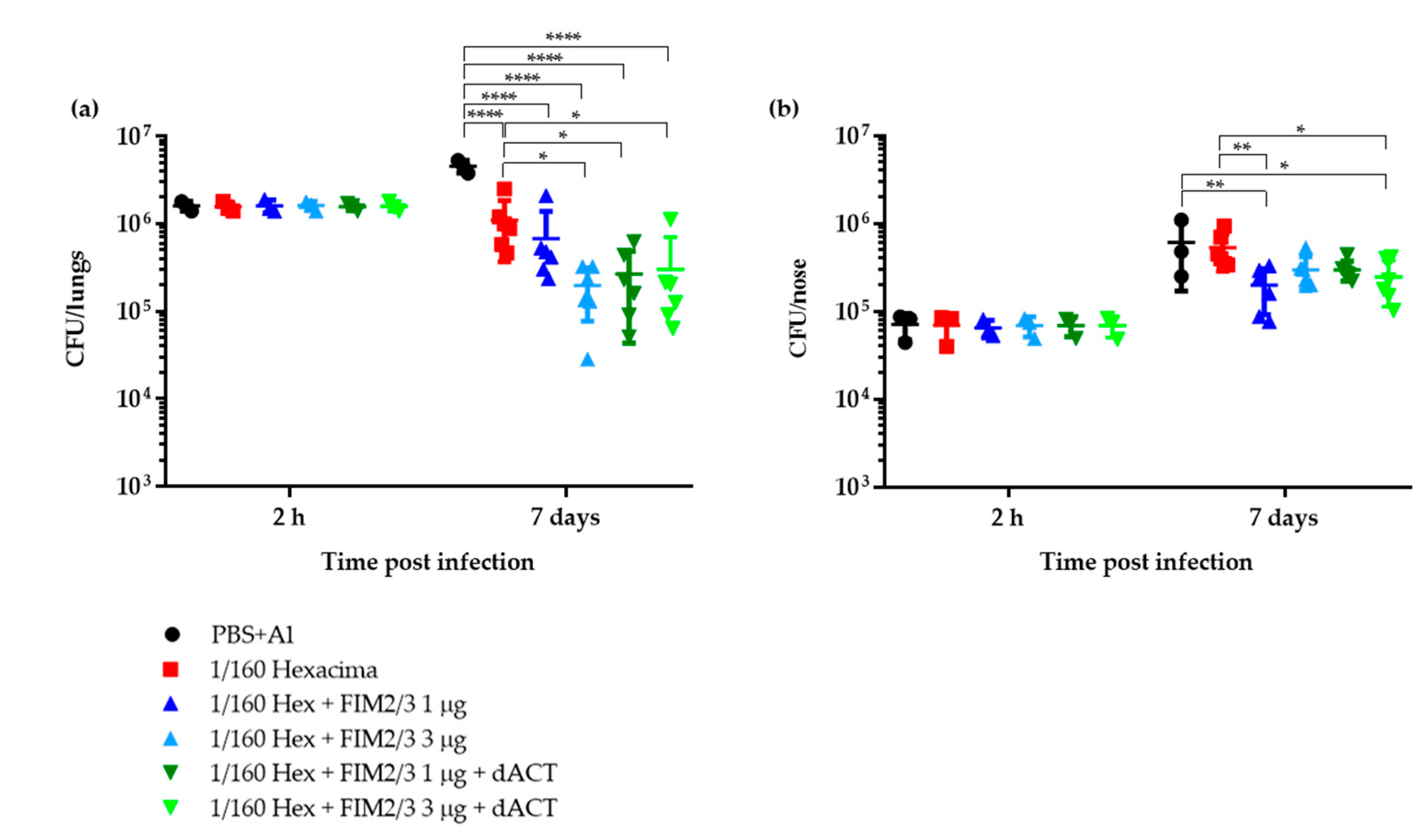 Vaccines  Free FullText  Acellular Pertussis Vaccine Inhibits