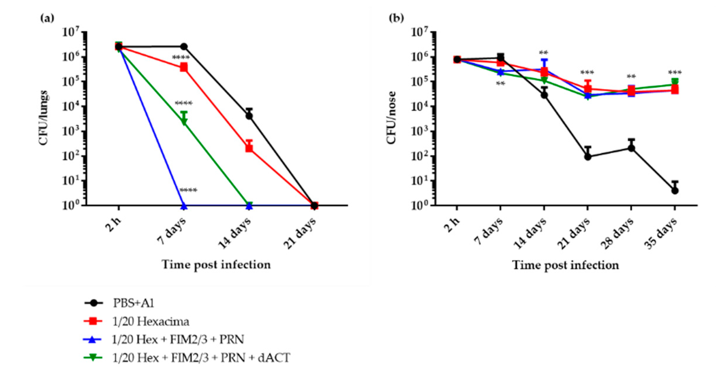 Vaccines 08 00695 g002 Vaccines 08 00695 g002