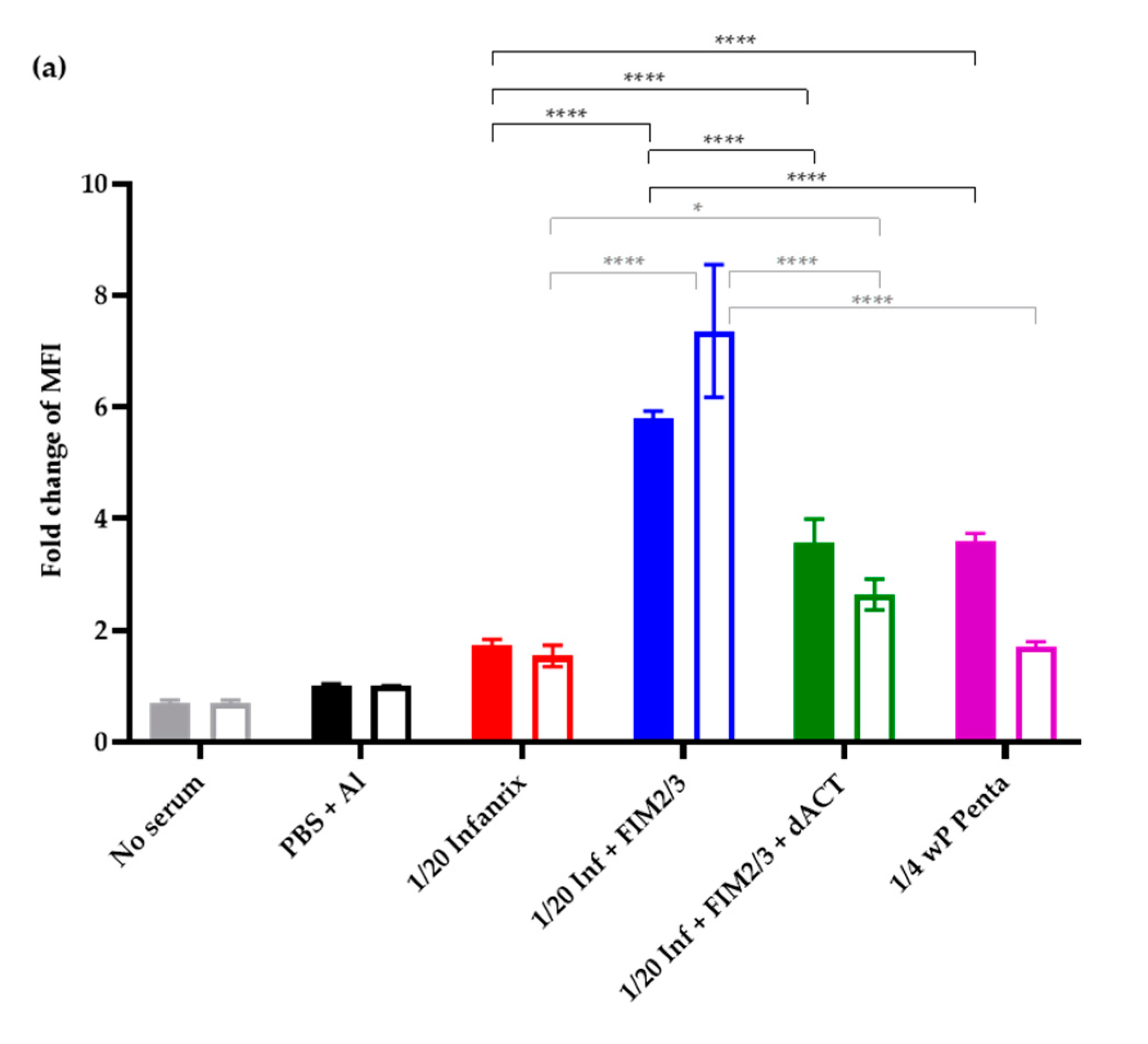 Vaccines 08 00695 g004a Vaccines 08 00695 g004a