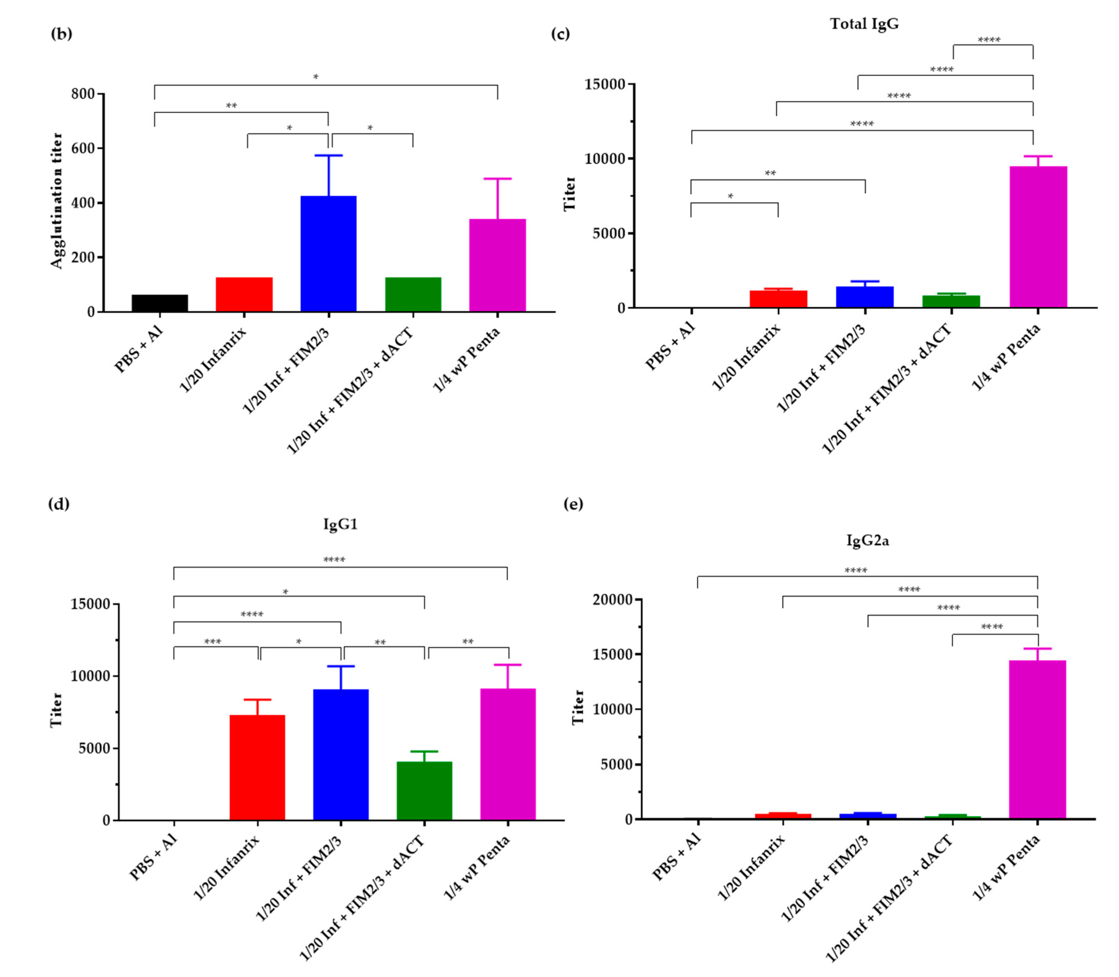 Vaccines 08 00695 g004b Vaccines 08 00695 g004b