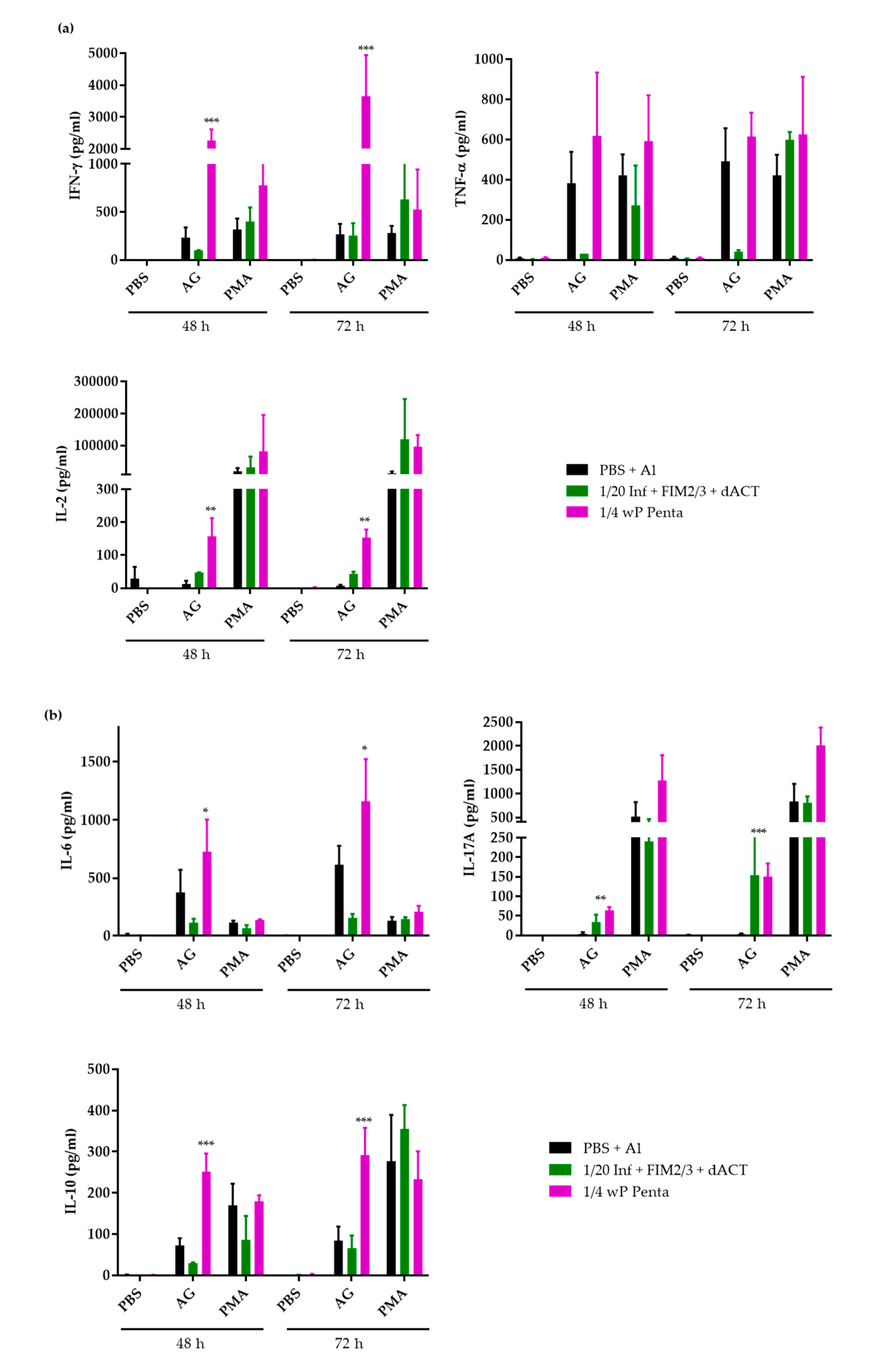 Vaccines 08 00695 g005 Vaccines 08 00695 g005