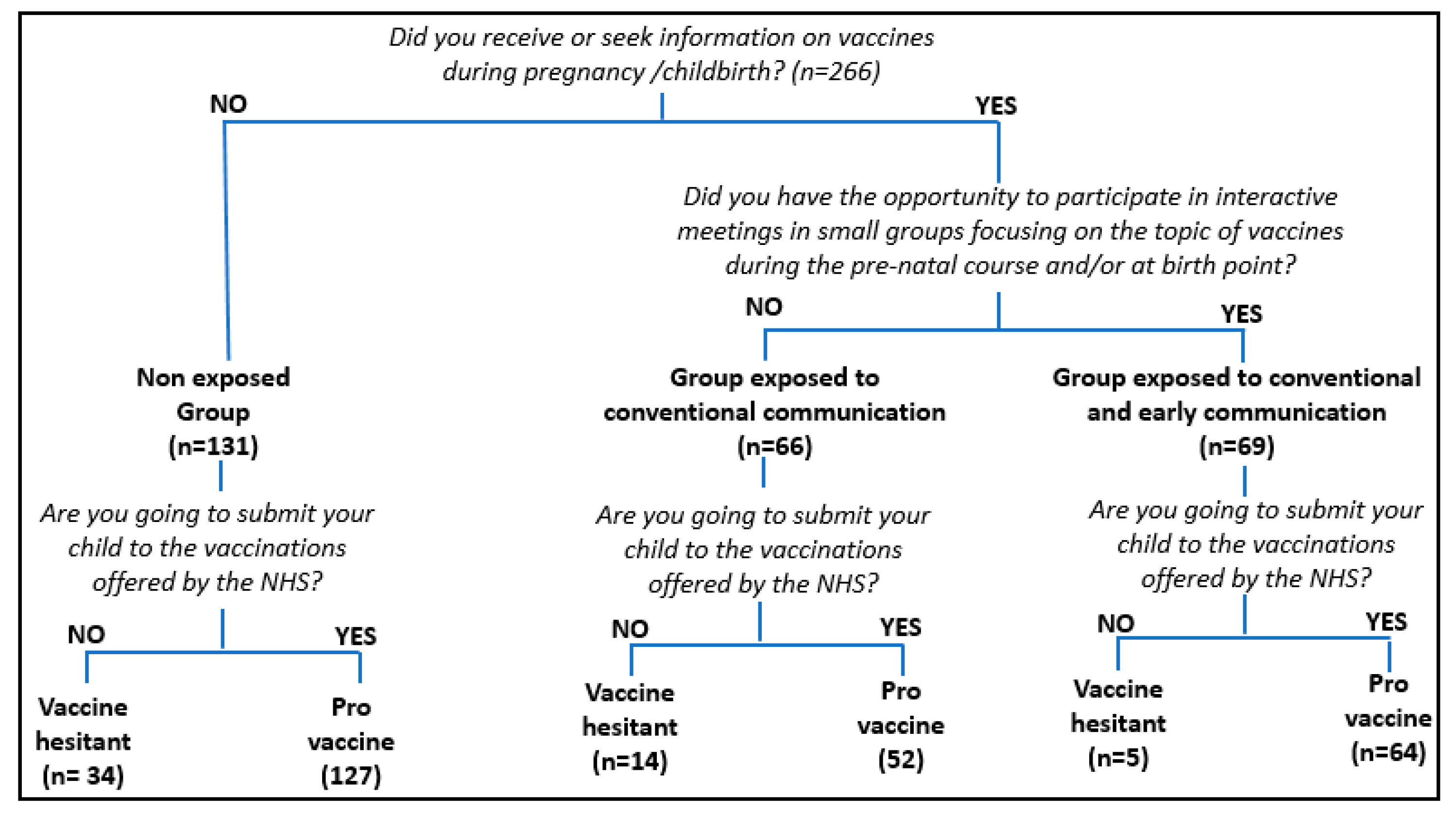 Vaccines 08 00701 g001