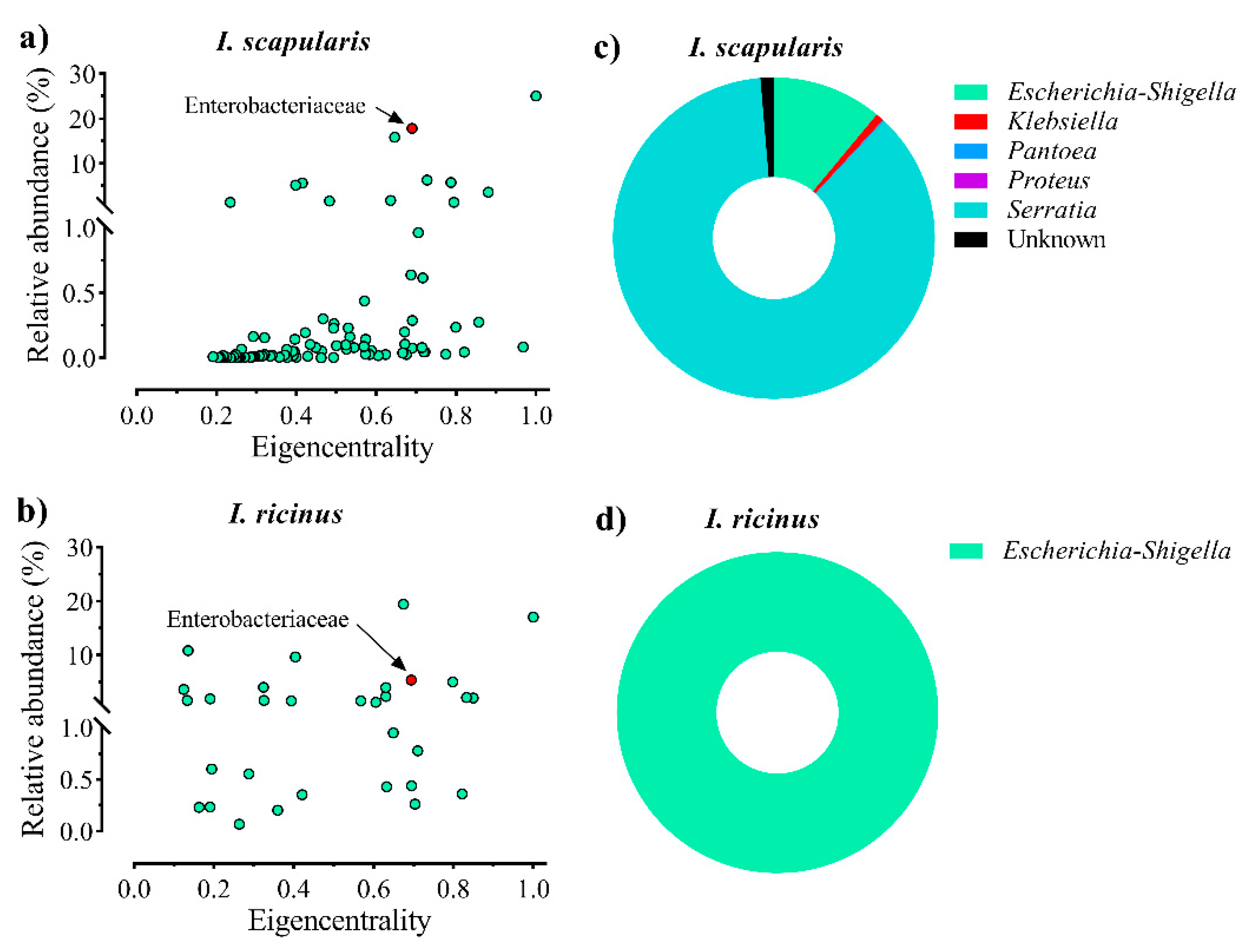 Vaccines 08 00702 g002