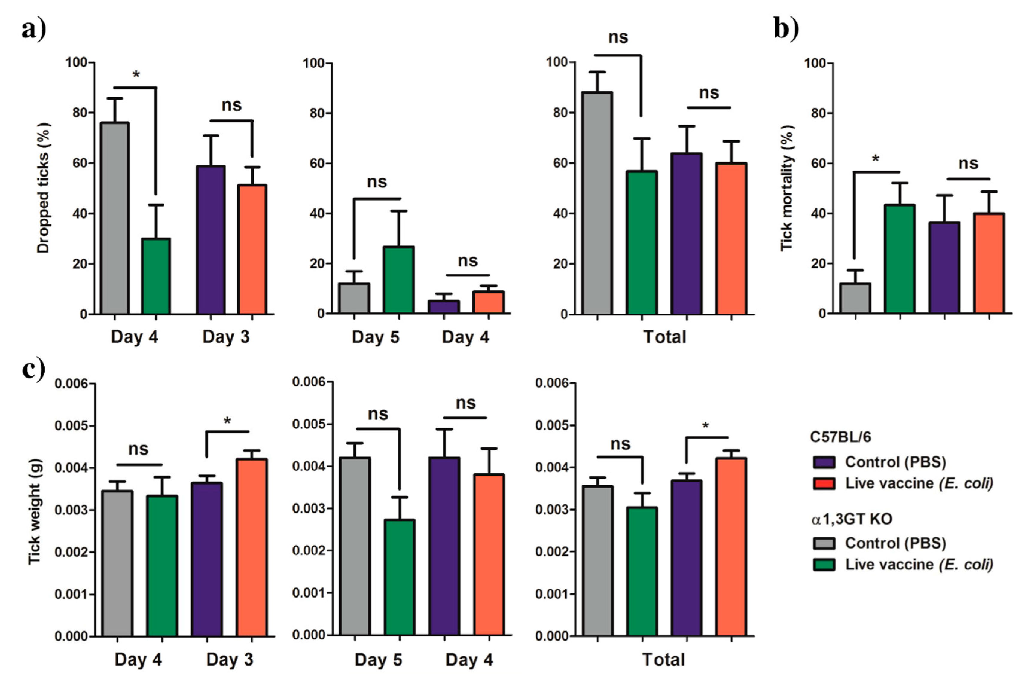 Vaccines 08 00702 g005