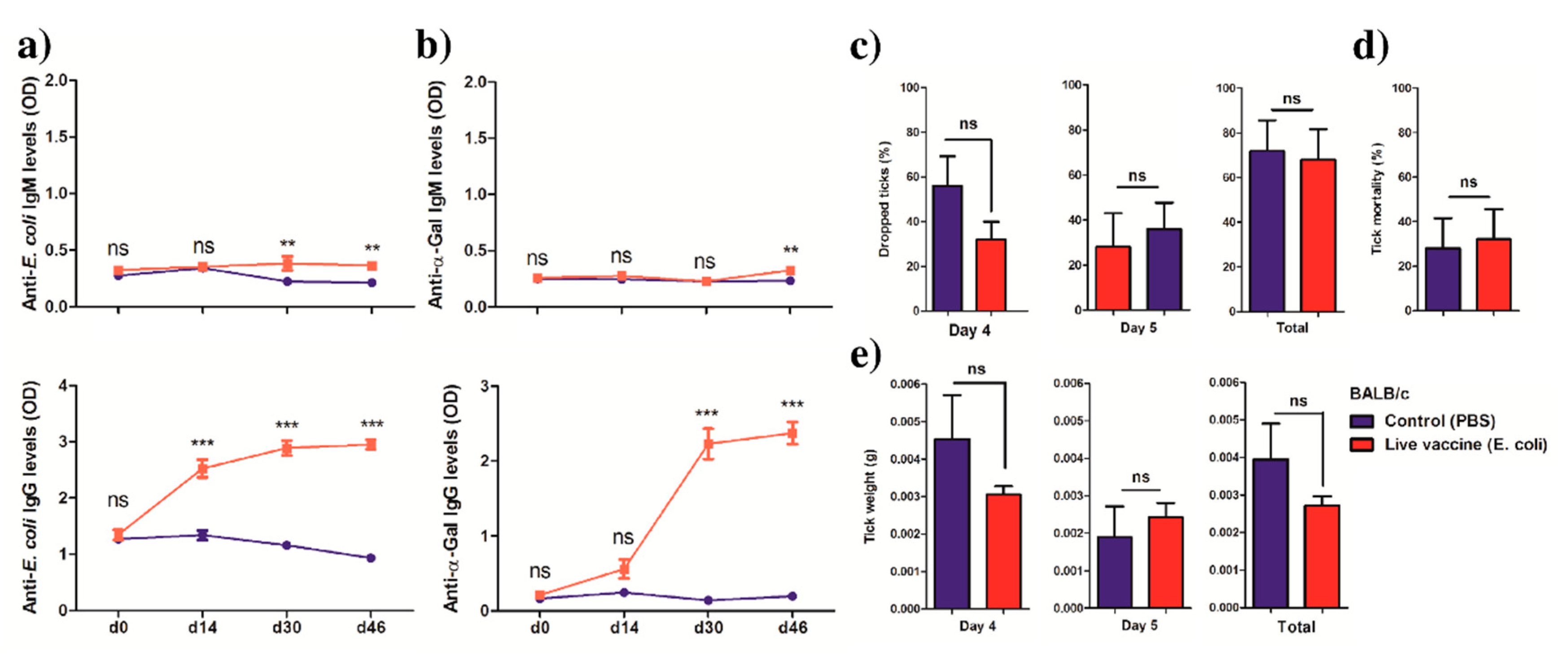 Vaccines 08 00702 g006
