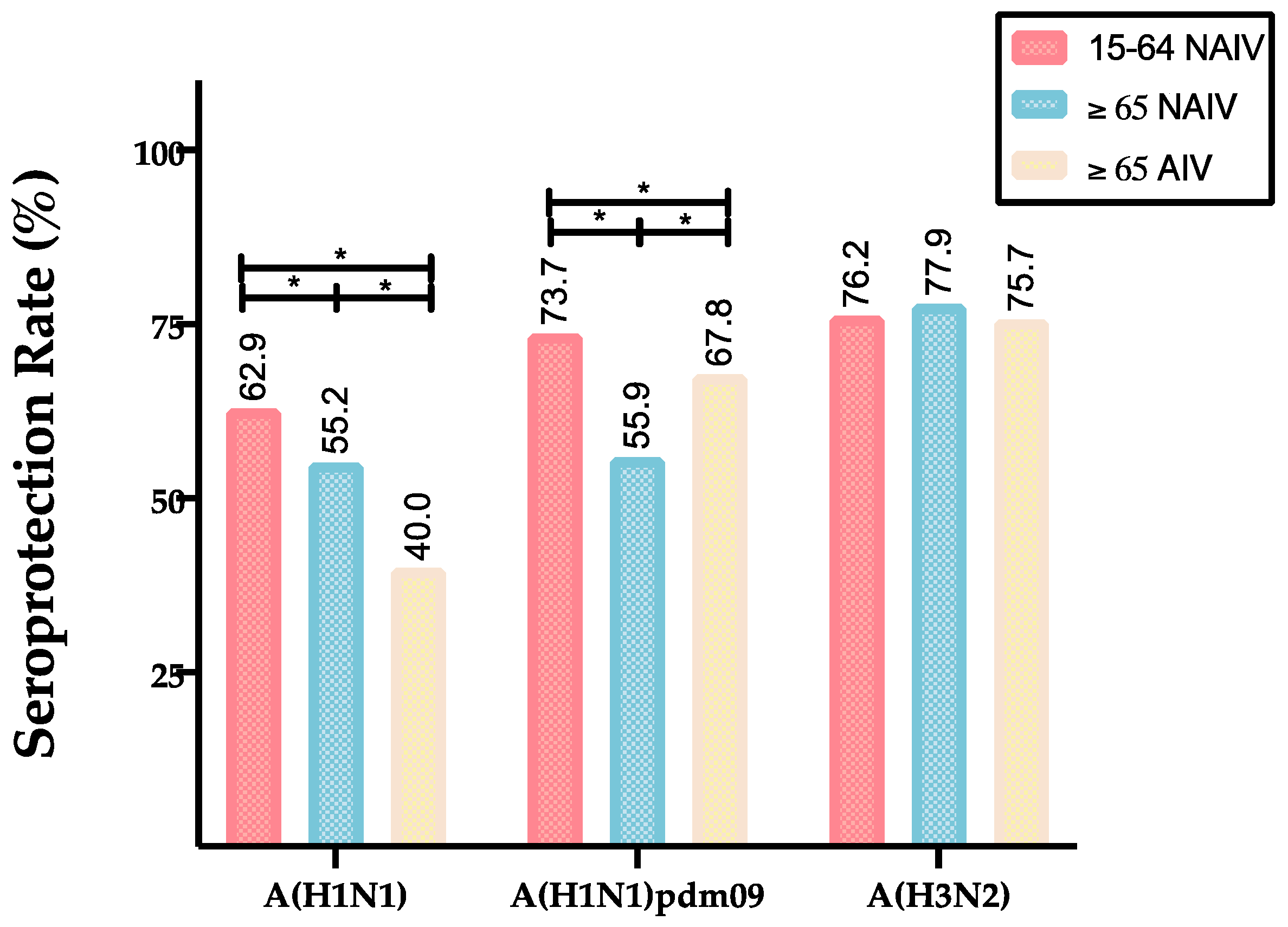 Vaccines 08 00704 g001 Vaccines 08 00704 g001