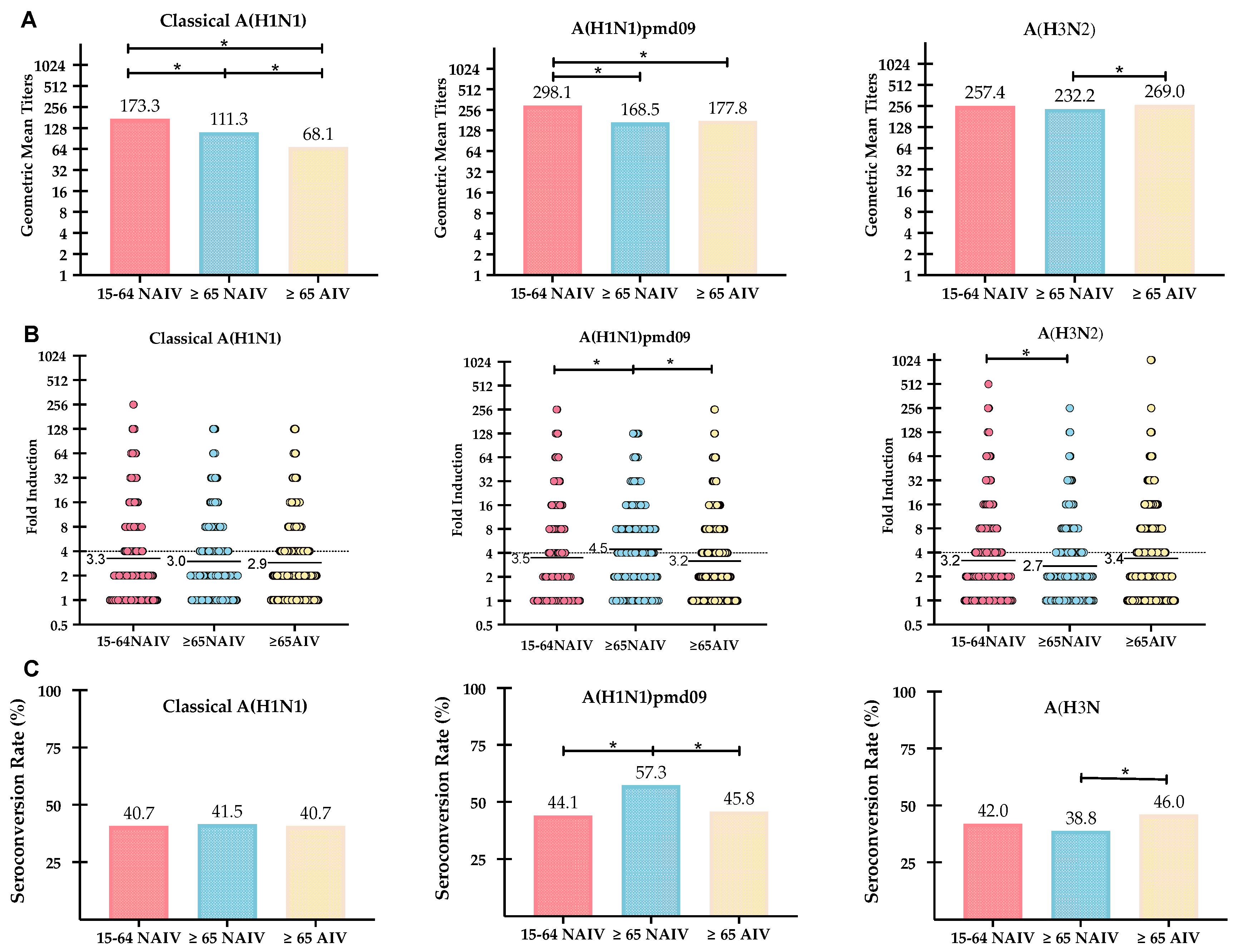 Vaccines 08 00704 g002 Vaccines 08 00704 g002