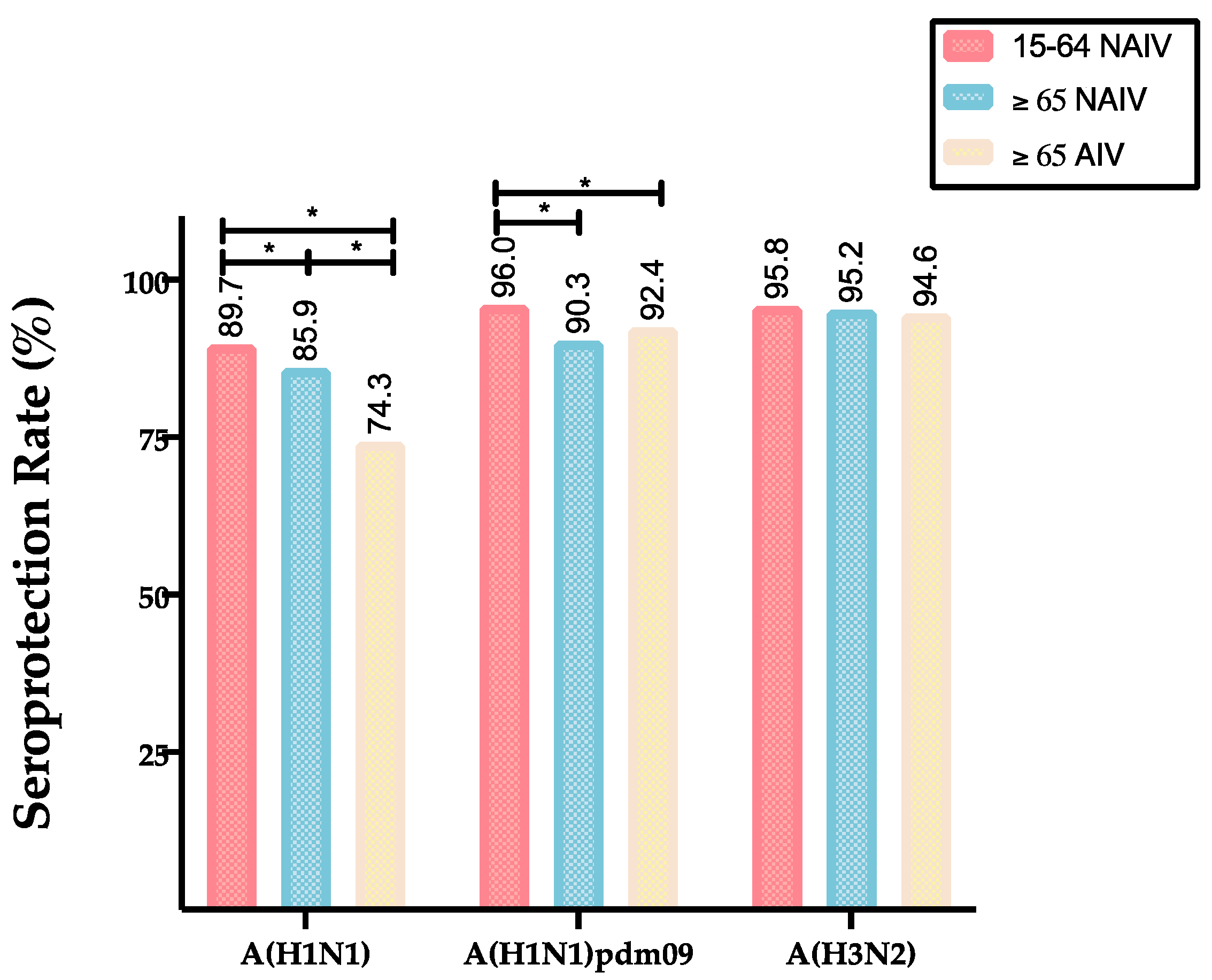 Vaccines 08 00704 g003 Vaccines 08 00704 g003