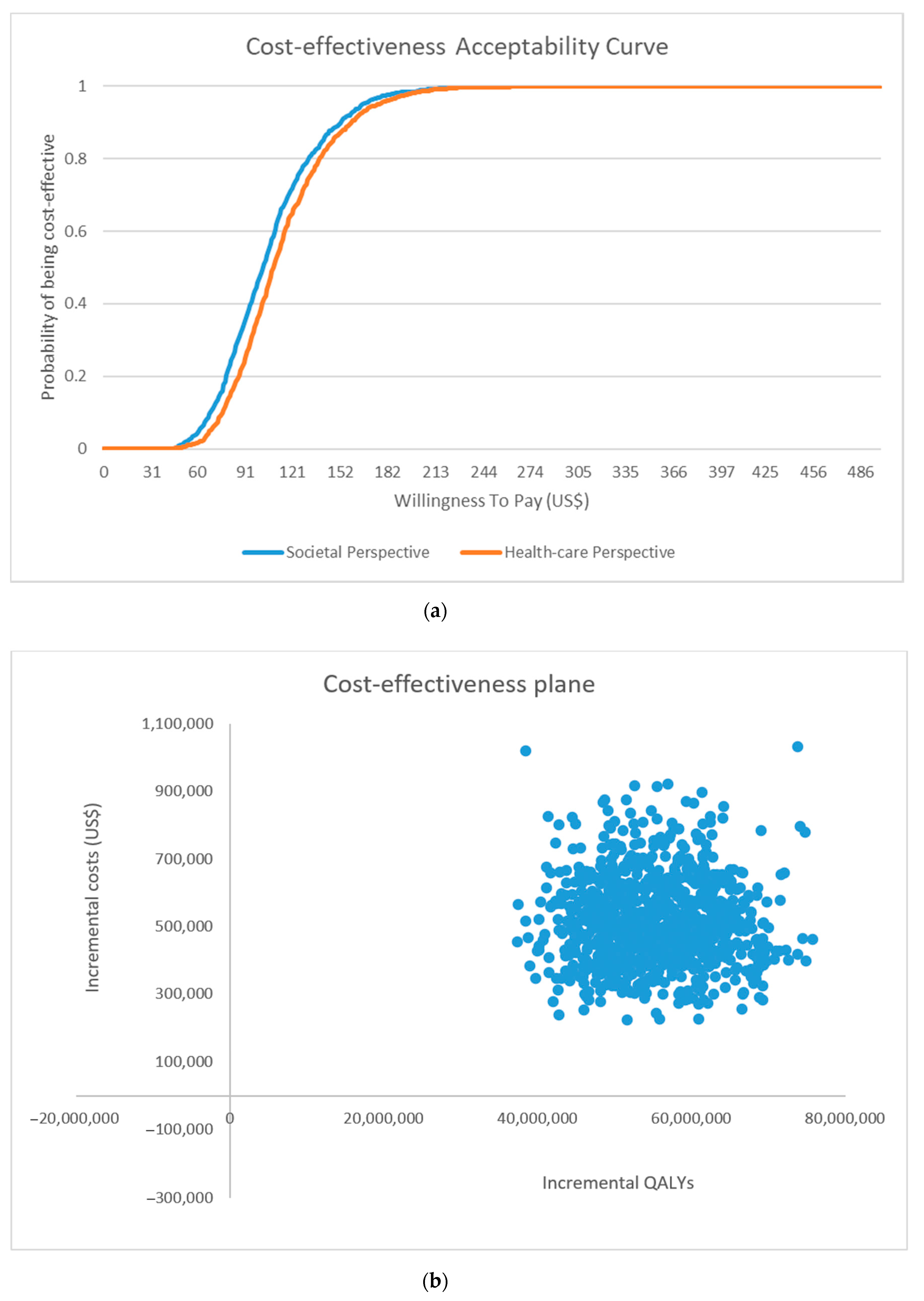 Vaccines 08 00707 g005 Vaccines 08 00707 g005
