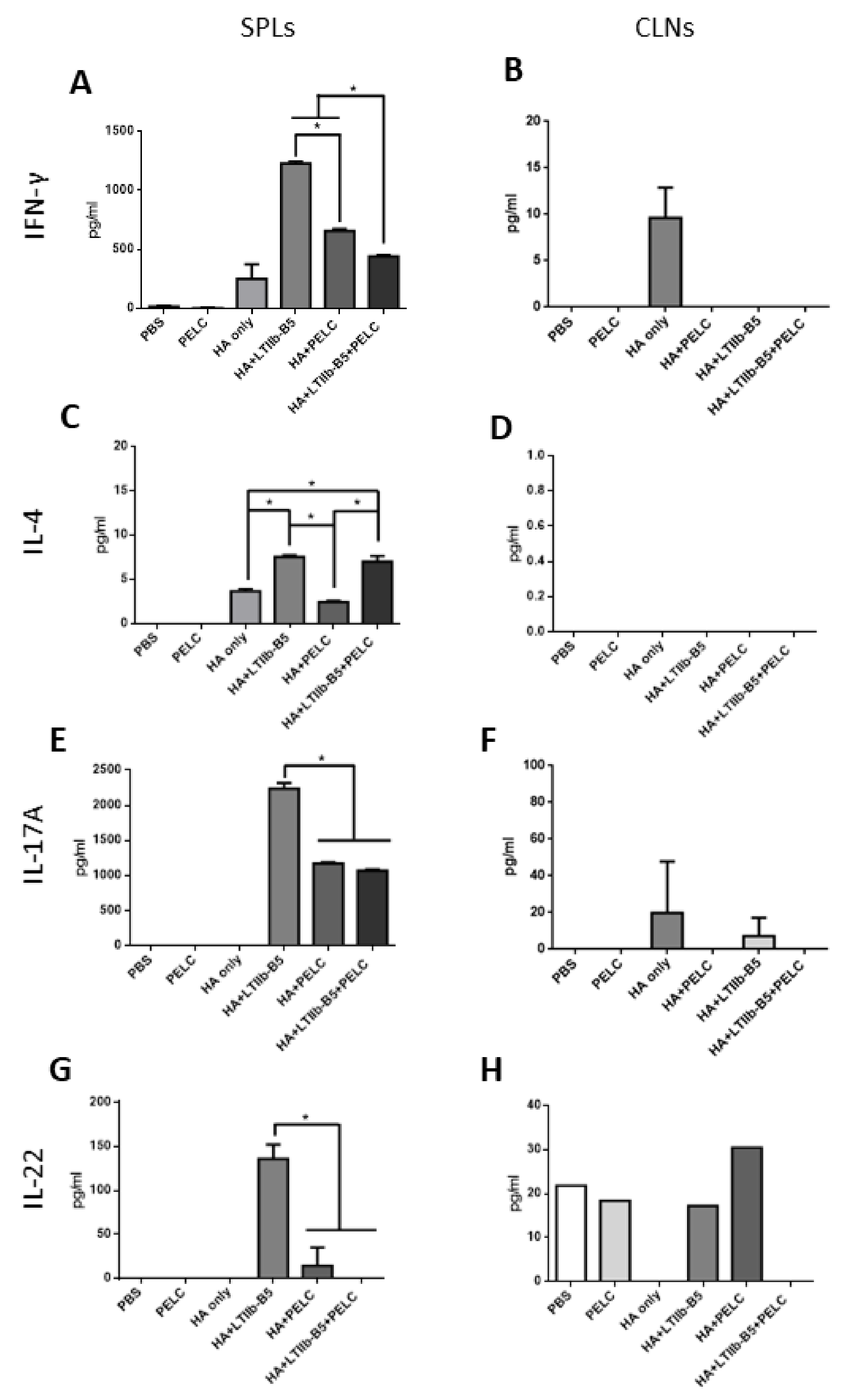 Vaccines 08 00710 g005 Vaccines 08 00710 g005