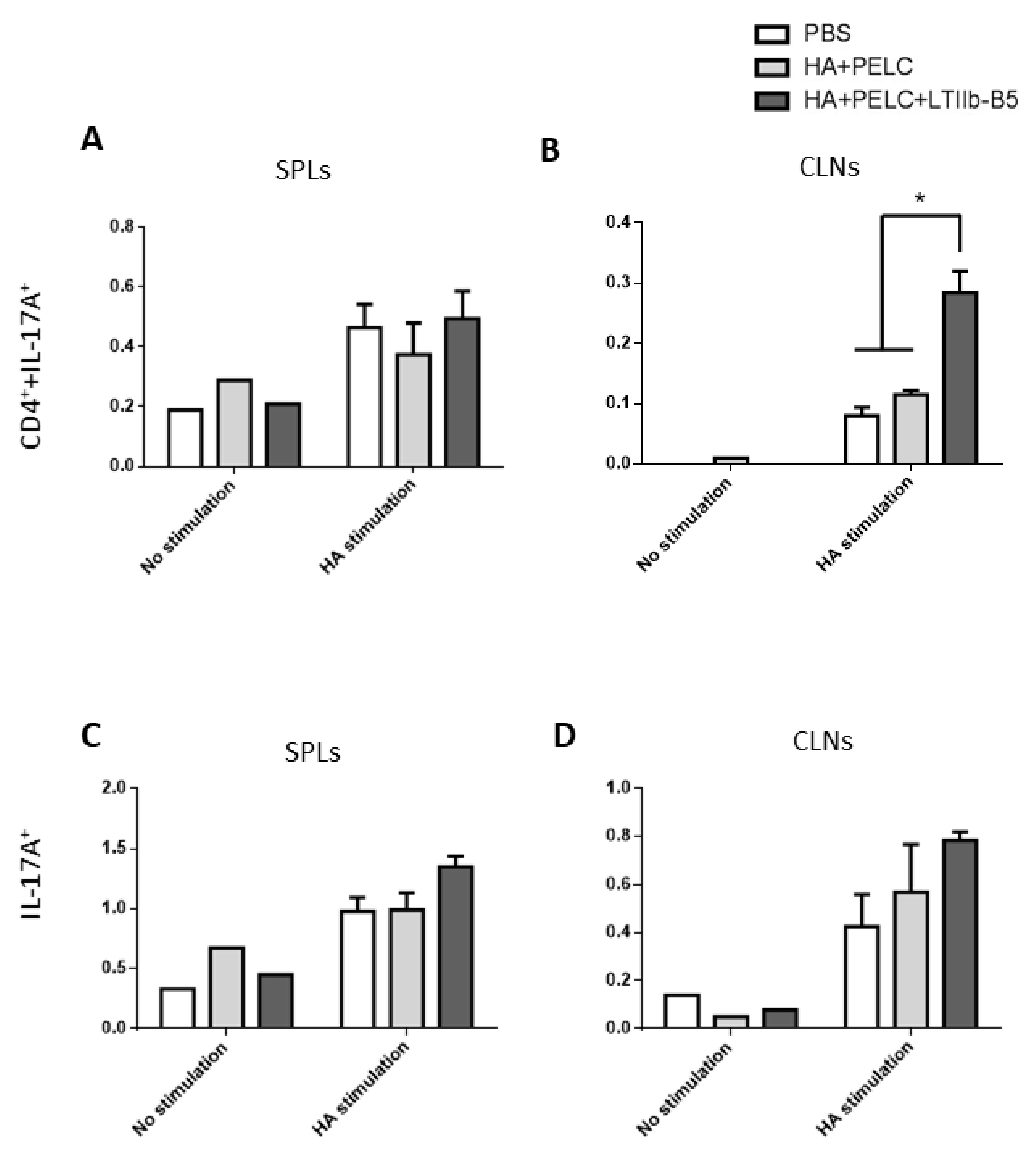 Vaccines 08 00710 g006 Vaccines 08 00710 g006