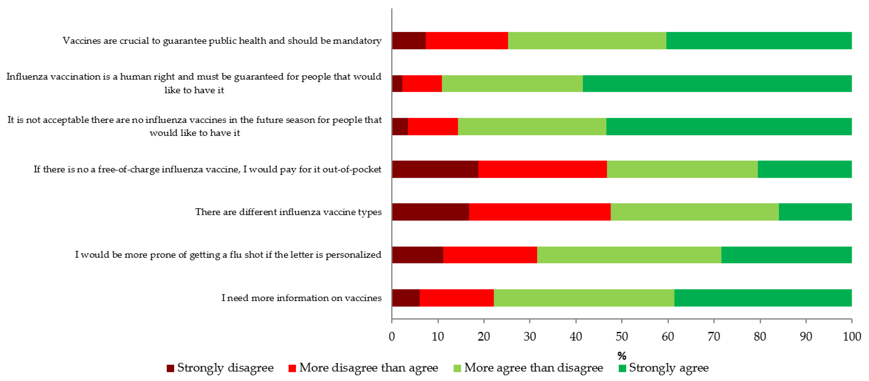 Vaccines 08 00711 g001 Vaccines 08 00711 g001