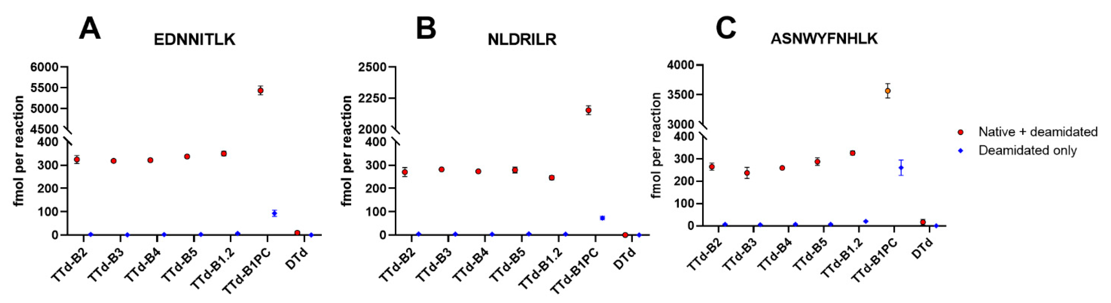 Vaccines 08 00712 g004
