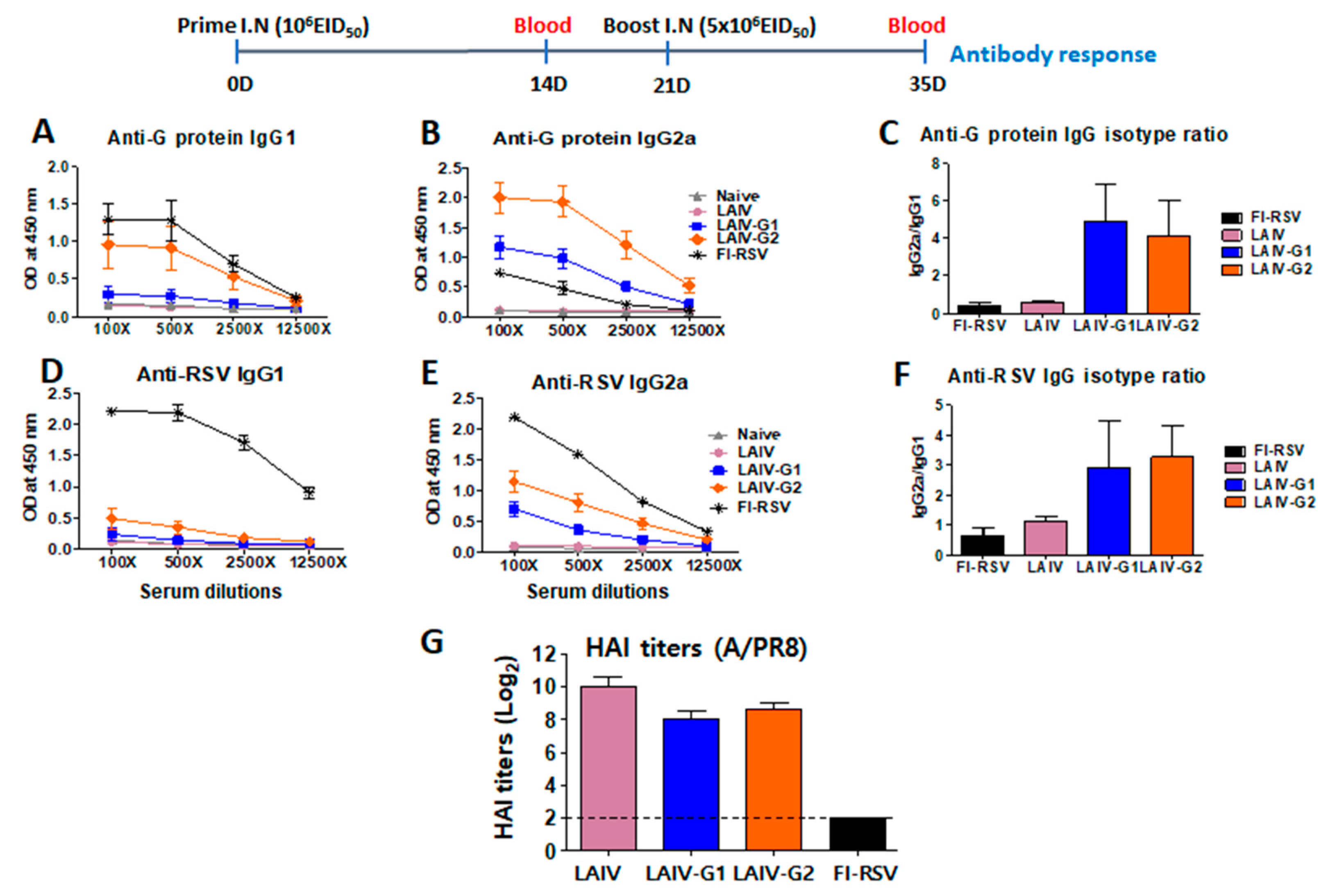 Vaccines 08 00716 g003