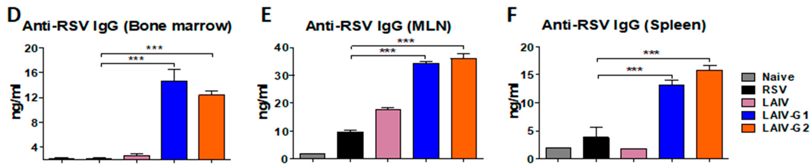 Vaccines 08 00716 g007b